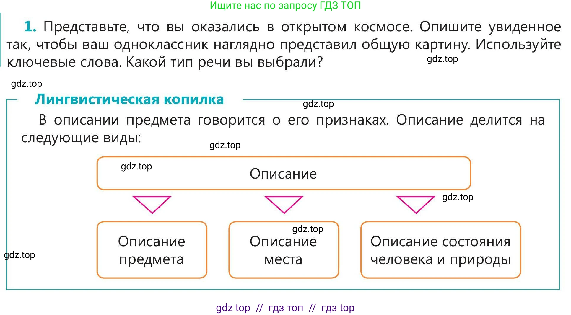 Русский язык, 5 класс Учебник, авторы: Клокова Елена Валерьевна, Белозёрова Ольга Игоревна, Ибраева Таскира Ильшатовна, Сулейменова Бахиевна Гульсайран, Муханбеткалиев Аскен Самуратович, Касымова Айман Берденовна, Опря Оксана Викторовна, издательство АОО «Назарбаев Интеллектуальные школы», Астана, 2018, Часть 2, страница 88, номер 1, Условие