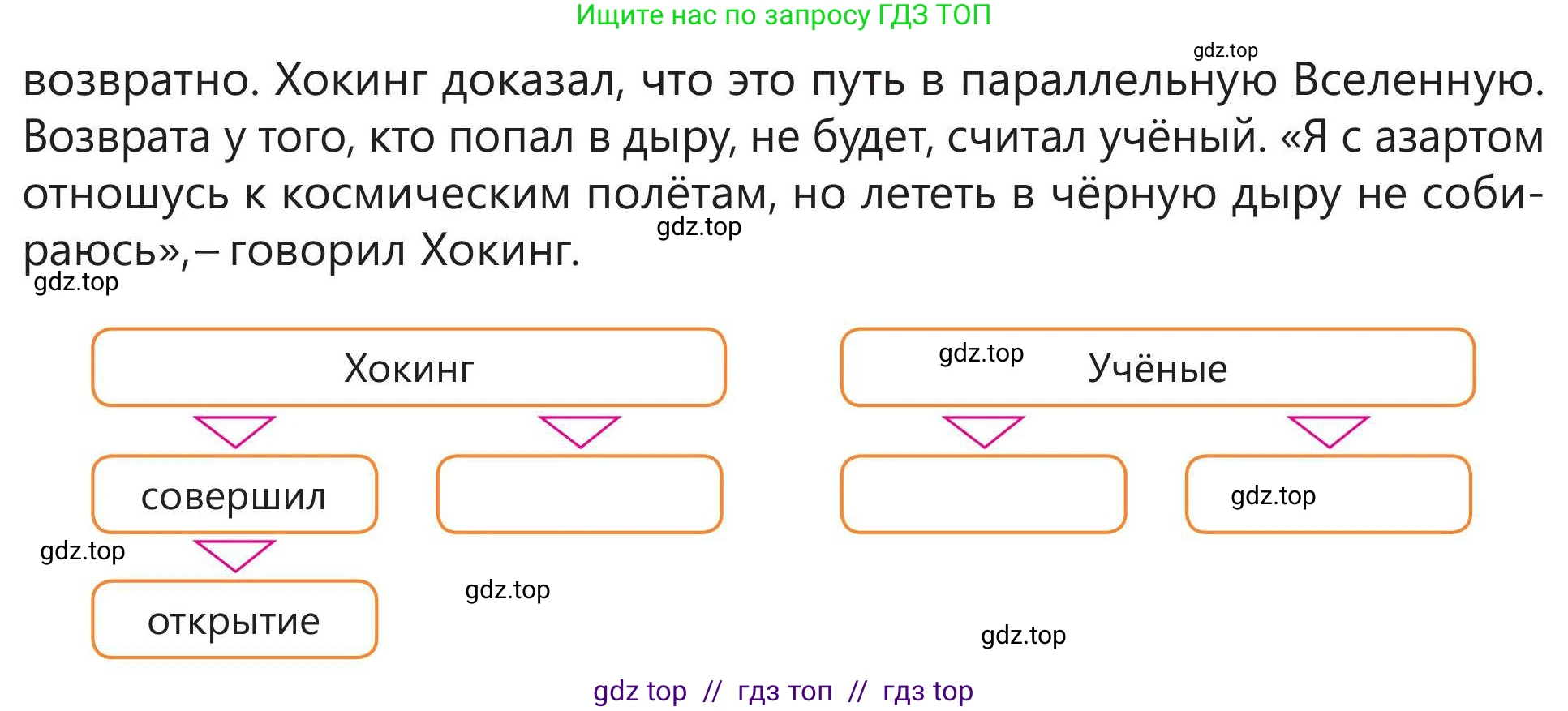Русский язык, 5 класс Учебник, авторы: Клокова Елена Валерьевна, Белозёрова Ольга Игоревна, Ибраева Таскира Ильшатовна, Сулейменова Бахиевна Гульсайран, Муханбеткалиев Аскен Самуратович, Касымова Айман Берденовна, Опря Оксана Викторовна, издательство АОО «Назарбаев Интеллектуальные школы», Астана, 2018, Часть 2, страница 90, номер 2, Условие (продолжение 2)