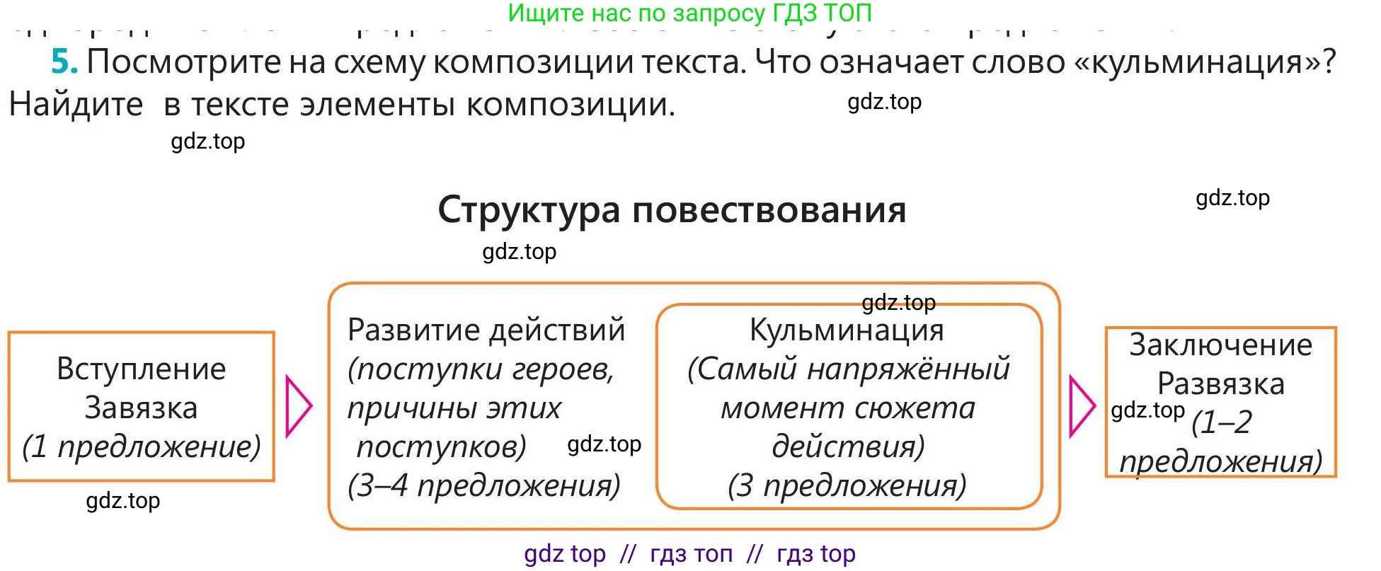 Русский язык, 5 класс Учебник, авторы: Клокова Елена Валерьевна, Белозёрова Ольга Игоревна, Ибраева Таскира Ильшатовна, Сулейменова Бахиевна Гульсайран, Муханбеткалиев Аскен Самуратович, Касымова Айман Берденовна, Опря Оксана Викторовна, издательство АОО «Назарбаев Интеллектуальные школы», Астана, 2018, Часть 2, страница 77, номер 5, Условие