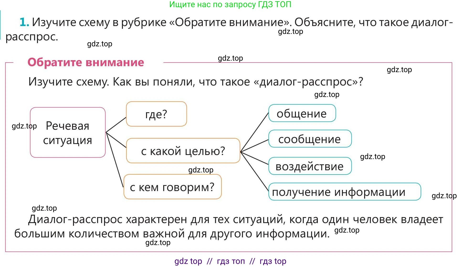 Русский язык, 5 класс Учебник, авторы: Клокова Елена Валерьевна, Белозёрова Ольга Игоревна, Ибраева Таскира Ильшатовна, Сулейменова Бахиевна Гульсайран, Муханбеткалиев Аскен Самуратович, Касымова Айман Берденовна, Опря Оксана Викторовна, издательство АОО «Назарбаев Интеллектуальные школы», Астана, 2018, Часть 2, страница 84, номер 1, Условие
