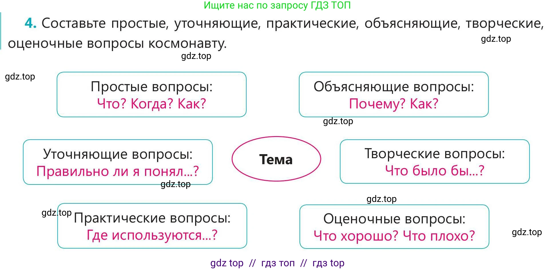 Русский язык, 5 класс Учебник, авторы: Клокова Елена Валерьевна, Белозёрова Ольга Игоревна, Ибраева Таскира Ильшатовна, Сулейменова Бахиевна Гульсайран, Муханбеткалиев Аскен Самуратович, Касымова Айман Берденовна, Опря Оксана Викторовна, издательство АОО «Назарбаев Интеллектуальные школы», Астана, 2018, Часть 2, страница 87, номер 4, Условие