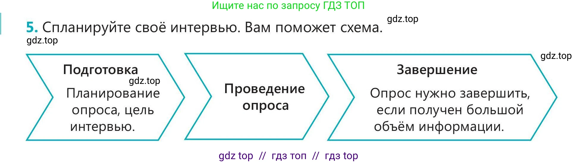 Русский язык, 5 класс Учебник, авторы: Клокова Елена Валерьевна, Белозёрова Ольга Игоревна, Ибраева Таскира Ильшатовна, Сулейменова Бахиевна Гульсайран, Муханбеткалиев Аскен Самуратович, Касымова Айман Берденовна, Опря Оксана Викторовна, издательство АОО «Назарбаев Интеллектуальные школы», Астана, 2018, Часть 2, страница 87, номер 5, Условие