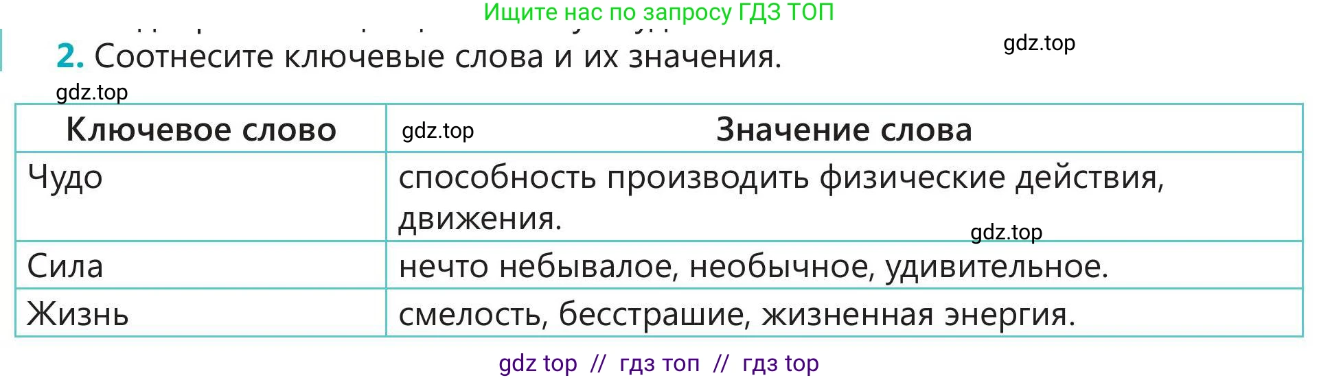 Русский язык, 5 класс Учебник, авторы: Клокова Елена Валерьевна, Белозёрова Ольга Игоревна, Ибраева Таскира Ильшатовна, Сулейменова Бахиевна Гульсайран, Муханбеткалиев Аскен Самуратович, Касымова Айман Берденовна, Опря Оксана Викторовна, издательство АОО «Назарбаев Интеллектуальные школы», Астана, 2018, Часть 2, страница 96, номер 2, Условие
