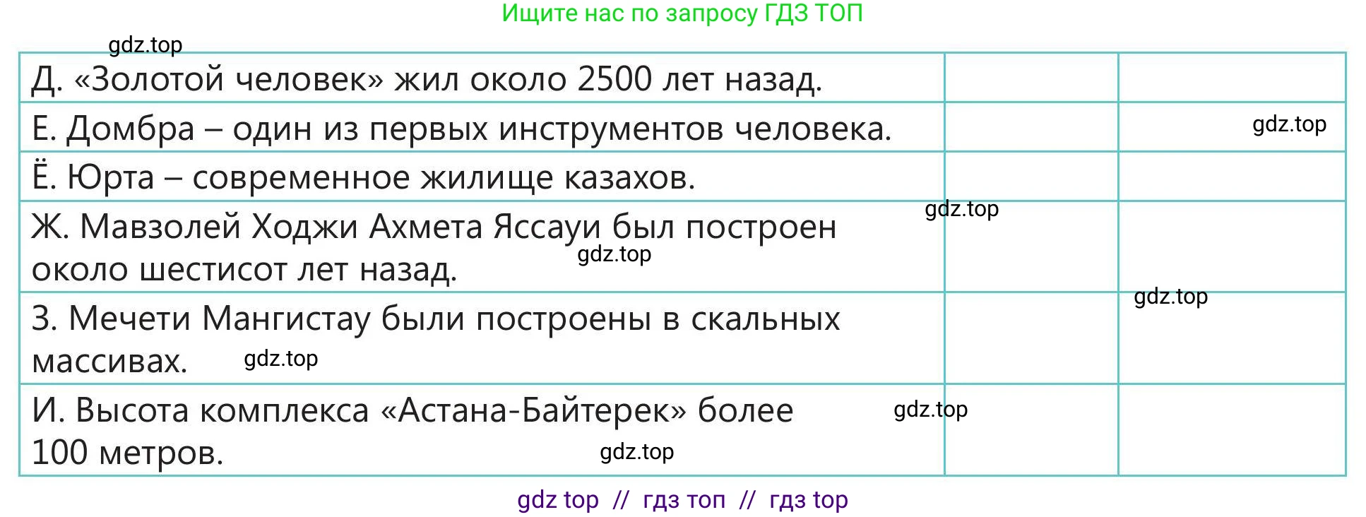 Русский язык, 5 класс Учебник, авторы: Клокова Елена Валерьевна, Белозёрова Ольга Игоревна, Ибраева Таскира Ильшатовна, Сулейменова Бахиевна Гульсайран, Муханбеткалиев Аскен Самуратович, Касымова Айман Берденовна, Опря Оксана Викторовна, издательство АОО «Назарбаев Интеллектуальные школы», Астана, 2018, Часть 2, страница 100, номер 3, Условие (продолжение 2)