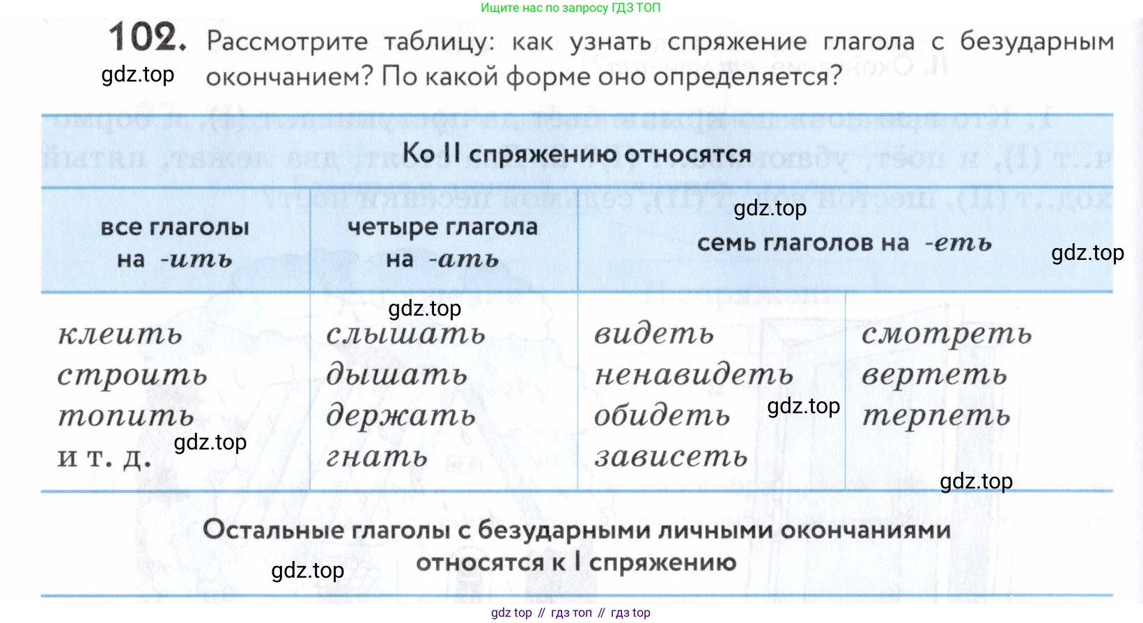 ГДЗ Русский язык, 5 класс Учебник, авторы: Купалова Александра Юльевна, Еремеева Ангелина Павловна, Лидман-Орлова Галина Кузьминична, Пименова Светлана Николаевна, Молодцова Светлана Николаевна, Пахнова Т М, Пичугов Юрий Степанович, Талалаева Л Ф, издательство Просвещение, Москва, 2021, белого цвета, страница 42, номер 102, Условие