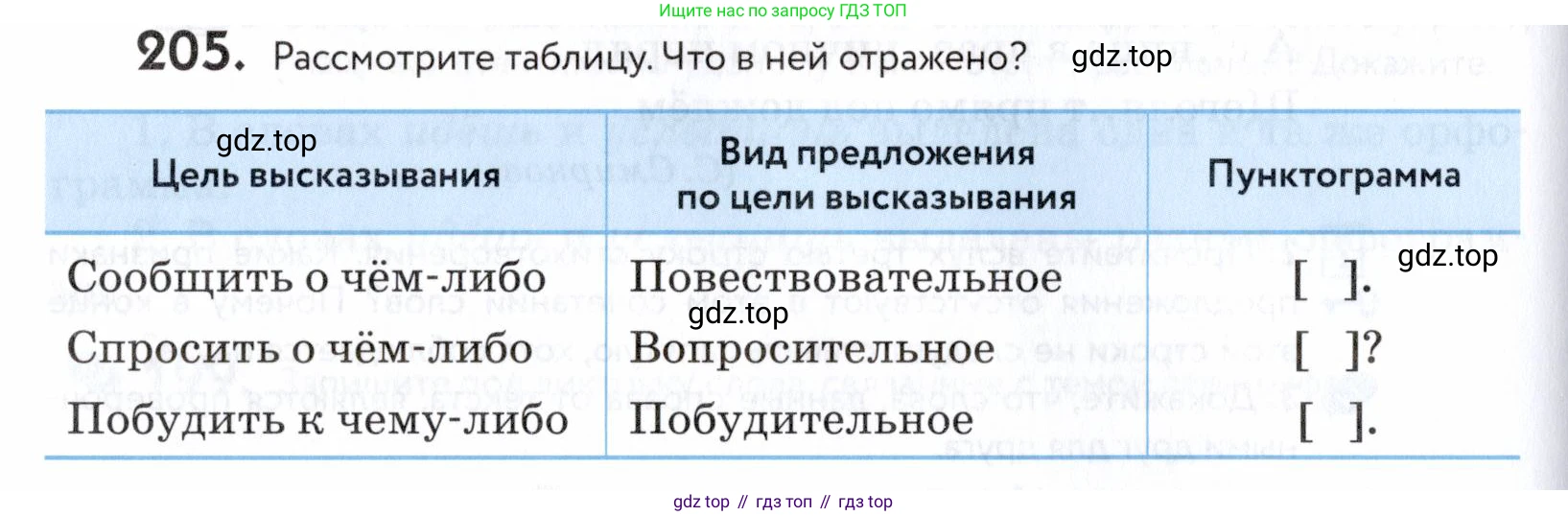 ГДЗ Русский язык, 5 класс Учебник, авторы: Купалова Александра Юльевна, Еремеева Ангелина Павловна, Лидман-Орлова Галина Кузьминична, Пименова Светлана Николаевна, Молодцова Светлана Николаевна, Пахнова Т М, Пичугов Юрий Степанович, Талалаева Л Ф, издательство Просвещение, Москва, 2021, белого цвета, страница 70, номер 205, Условие