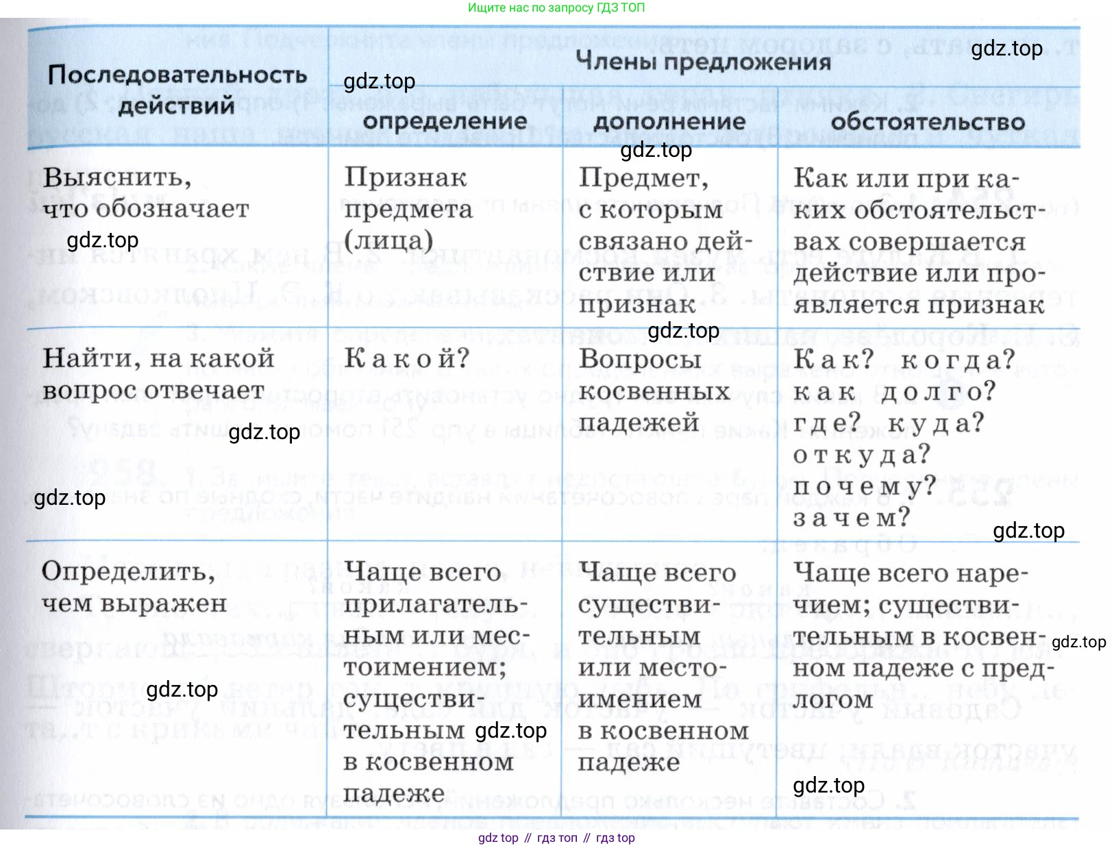 ГДЗ Русский язык, 5 класс Учебник, авторы: Купалова Александра Юльевна, Еремеева Ангелина Павловна, Лидман-Орлова Галина Кузьминична, Пименова Светлана Николаевна, Молодцова Светлана Николаевна, Пахнова Т М, Пичугов Юрий Степанович, Талалаева Л Ф, издательство Просвещение, Москва, 2021, белого цвета, страница 84, номер 251, Условие (продолжение 2)