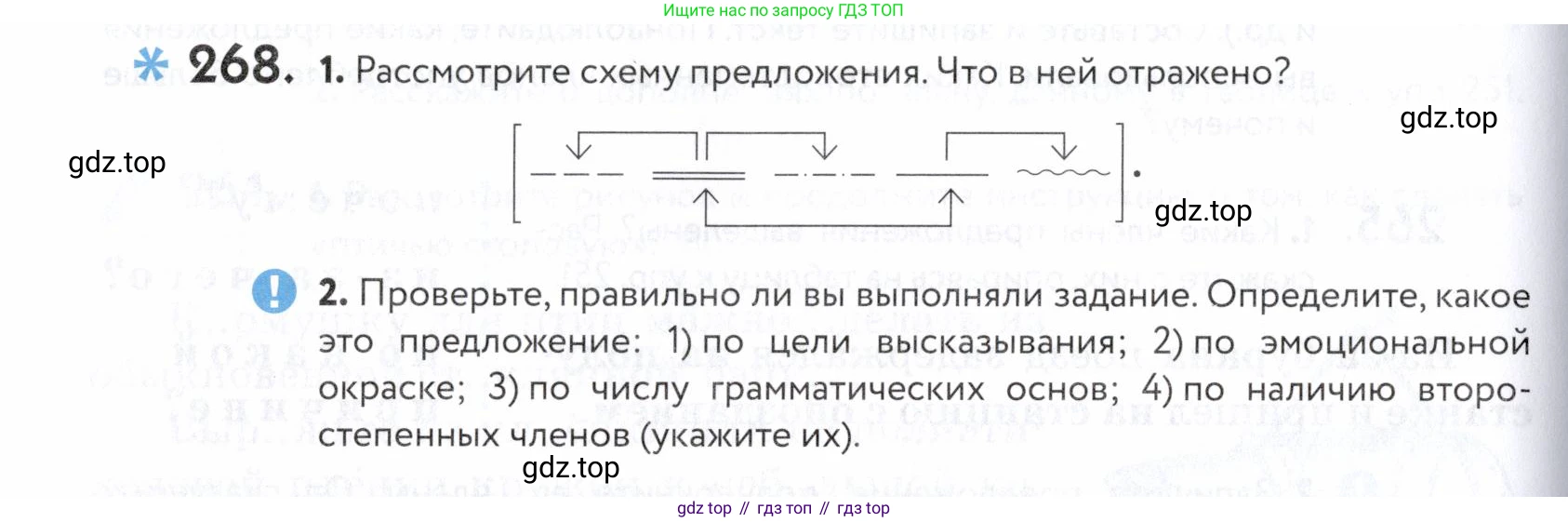 ГДЗ Русский язык, 5 класс Учебник, авторы: Купалова Александра Юльевна, Еремеева Ангелина Павловна, Лидман-Орлова Галина Кузьминична, Пименова Светлана Николаевна, Молодцова Светлана Николаевна, Пахнова Т М, Пичугов Юрий Степанович, Талалаева Л Ф, издательство Просвещение, Москва, 2021, белого цвета, страница 90, номер 268, Условие