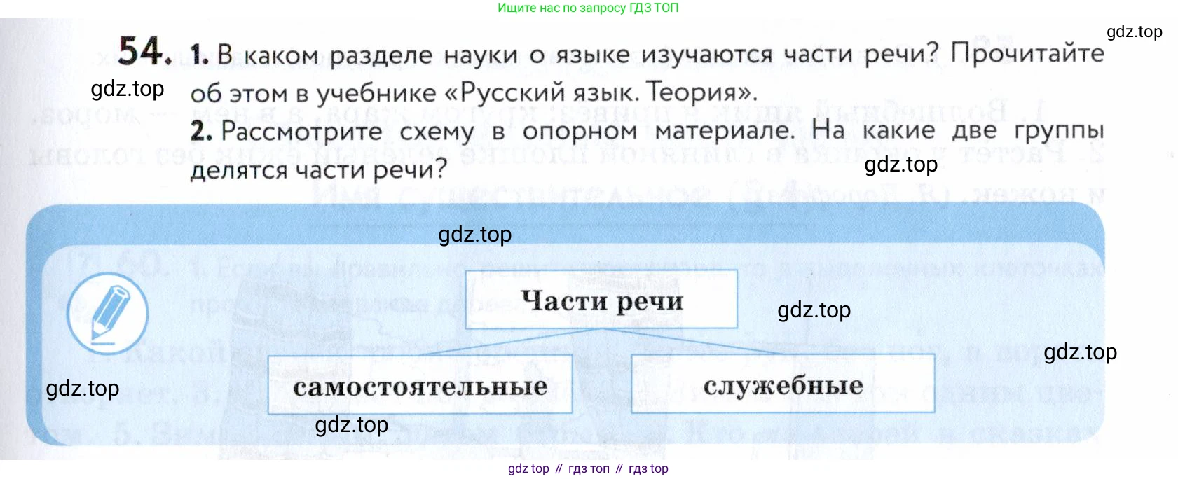 ГДЗ Русский язык, 5 класс Учебник, авторы: Купалова Александра Юльевна, Еремеева Ангелина Павловна, Лидман-Орлова Галина Кузьминична, Пименова Светлана Николаевна, Молодцова Светлана Николаевна, Пахнова Т М, Пичугов Юрий Степанович, Талалаева Л Ф, издательство Просвещение, Москва, 2021, белого цвета, страница 25, номер 54, Условие