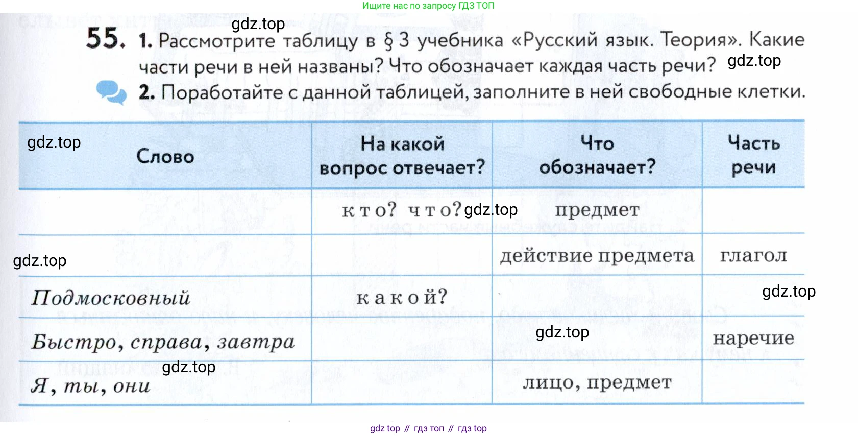 ГДЗ Русский язык, 5 класс Учебник, авторы: Купалова Александра Юльевна, Еремеева Ангелина Павловна, Лидман-Орлова Галина Кузьминична, Пименова Светлана Николаевна, Молодцова Светлана Николаевна, Пахнова Т М, Пичугов Юрий Степанович, Талалаева Л Ф, издательство Просвещение, Москва, 2021, белого цвета, страница 25, номер 55, Условие