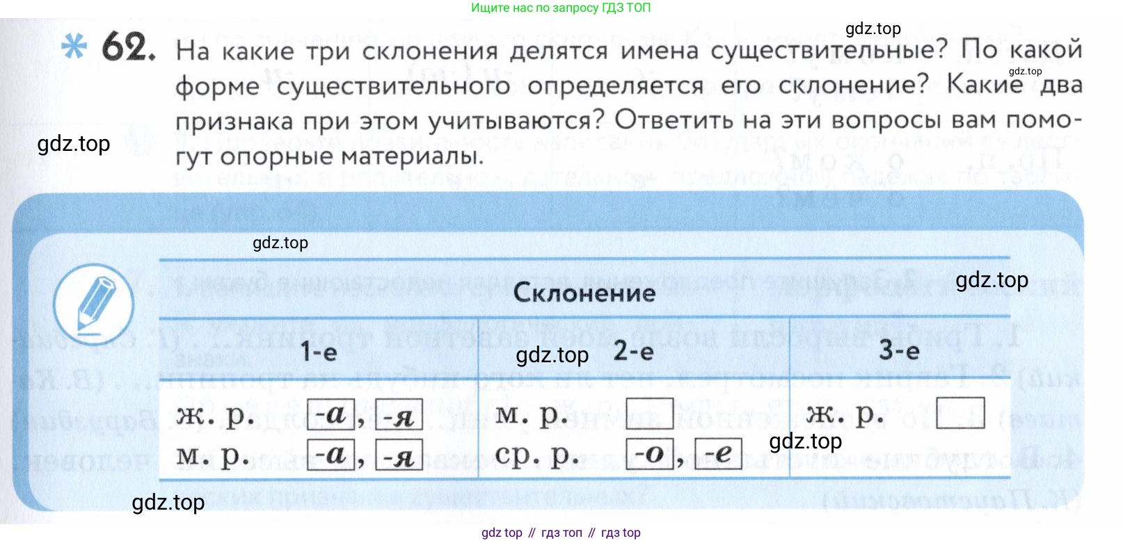 ГДЗ Русский язык, 5 класс Учебник, авторы: Купалова Александра Юльевна, Еремеева Ангелина Павловна, Лидман-Орлова Галина Кузьминична, Пименова Светлана Николаевна, Молодцова Светлана Николаевна, Пахнова Т М, Пичугов Юрий Степанович, Талалаева Л Ф, издательство Просвещение, Москва, 2021, белого цвета, страница 29, номер 62, Условие