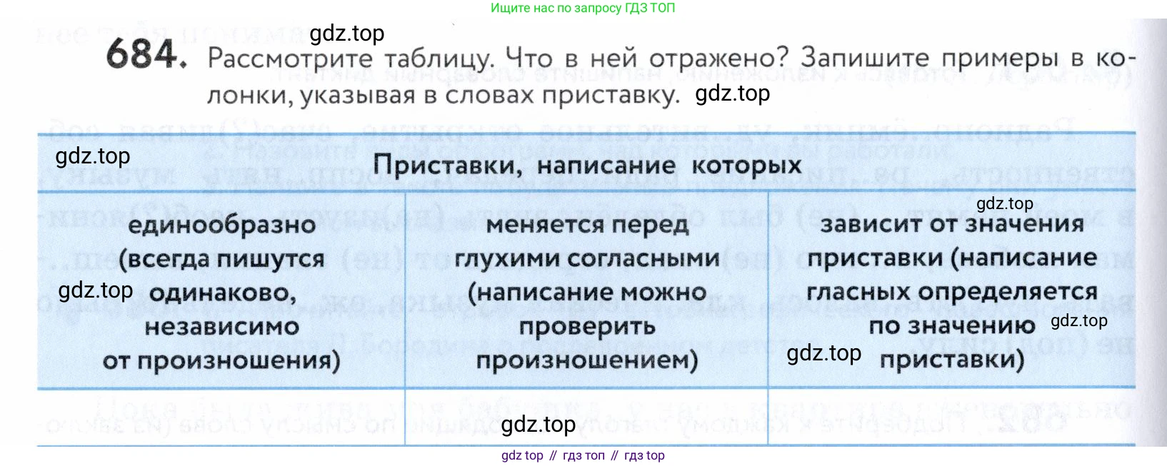 ГДЗ Русский язык, 5 класс Учебник, авторы: Купалова Александра Юльевна, Еремеева Ангелина Павловна, Лидман-Орлова Галина Кузьминична, Пименова Светлана Николаевна, Молодцова Светлана Николаевна, Пахнова Т М, Пичугов Юрий Степанович, Талалаева Л Ф, издательство Просвещение, Москва, 2021, белого цвета, страница 208, номер 684, Условие