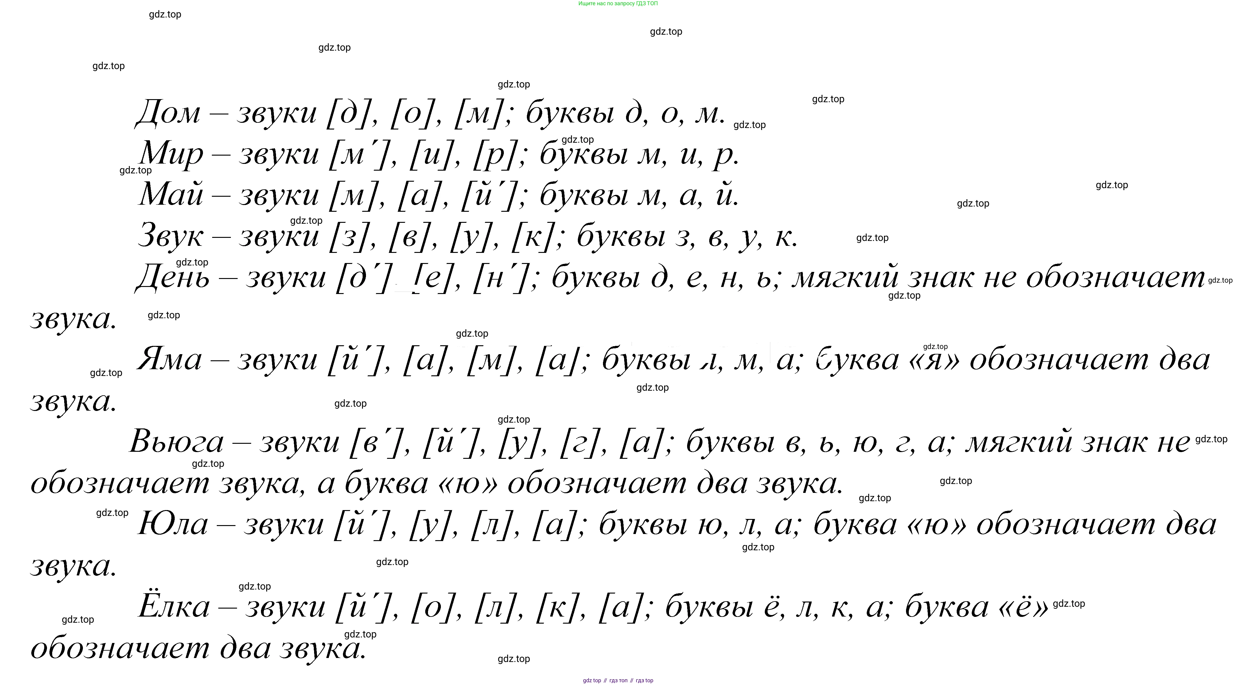 ГДЗ Русский язык, 5 класс Учебник, авторы: Купалова Александра Юльевна, Еремеева Ангелина Павловна, Лидман-Орлова Галина Кузьминична, Пименова Светлана Николаевна, Молодцова Светлана Николаевна, Пахнова Т М, Пичугов Юрий Степанович, Талалаева Л Ф, издательство Просвещение, Москва, 2021, белого цвета, страница 14, номер 13, Решение 2