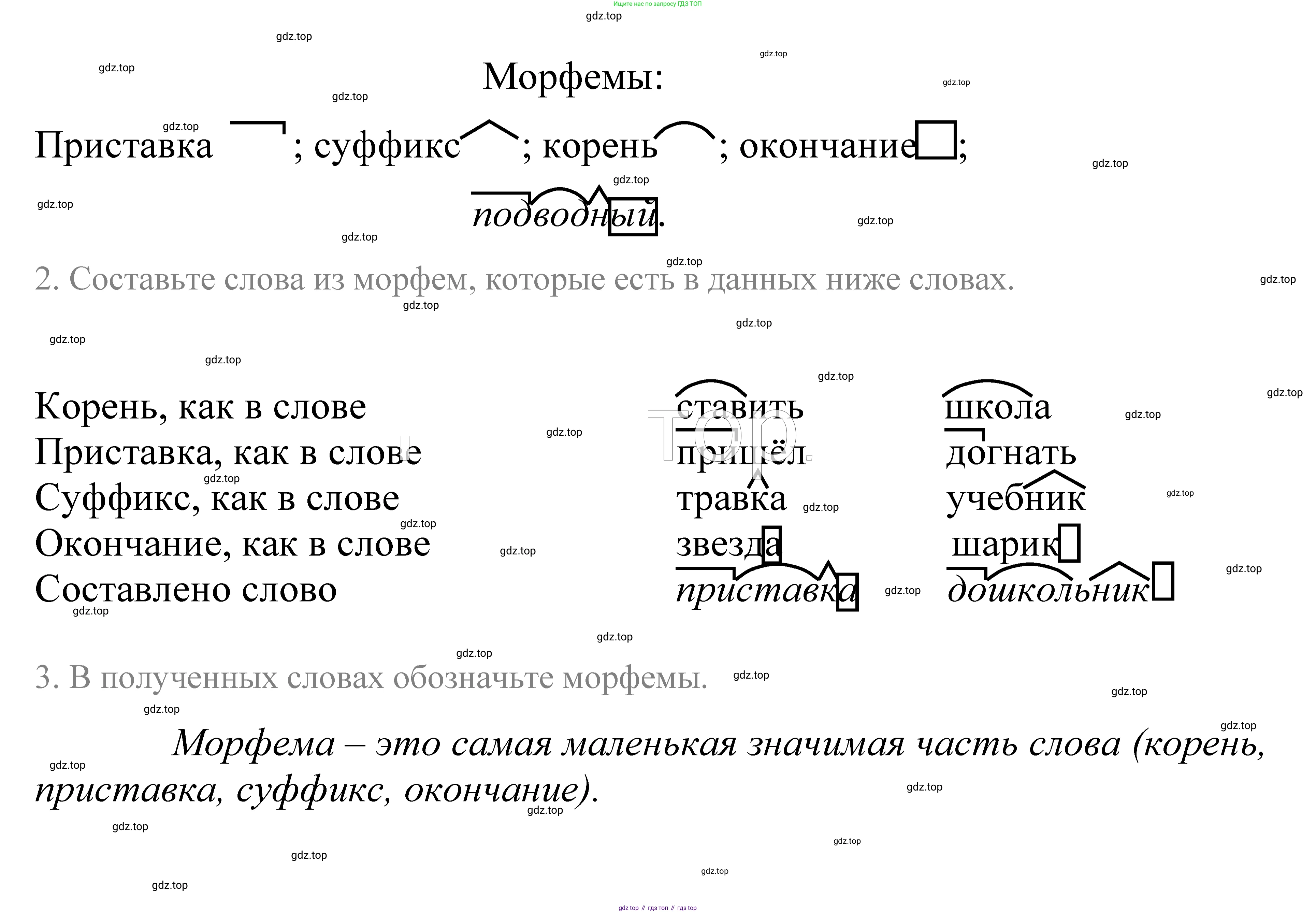 ГДЗ Русский язык, 5 класс Учебник, авторы: Купалова Александра Юльевна, Еремеева Ангелина Павловна, Лидман-Орлова Галина Кузьминична, Пименова Светлана Николаевна, Молодцова Светлана Николаевна, Пахнова Т М, Пичугов Юрий Степанович, Талалаева Л Ф, издательство Просвещение, Москва, 2021, белого цвета, страница 15, номер 20, Решение 2