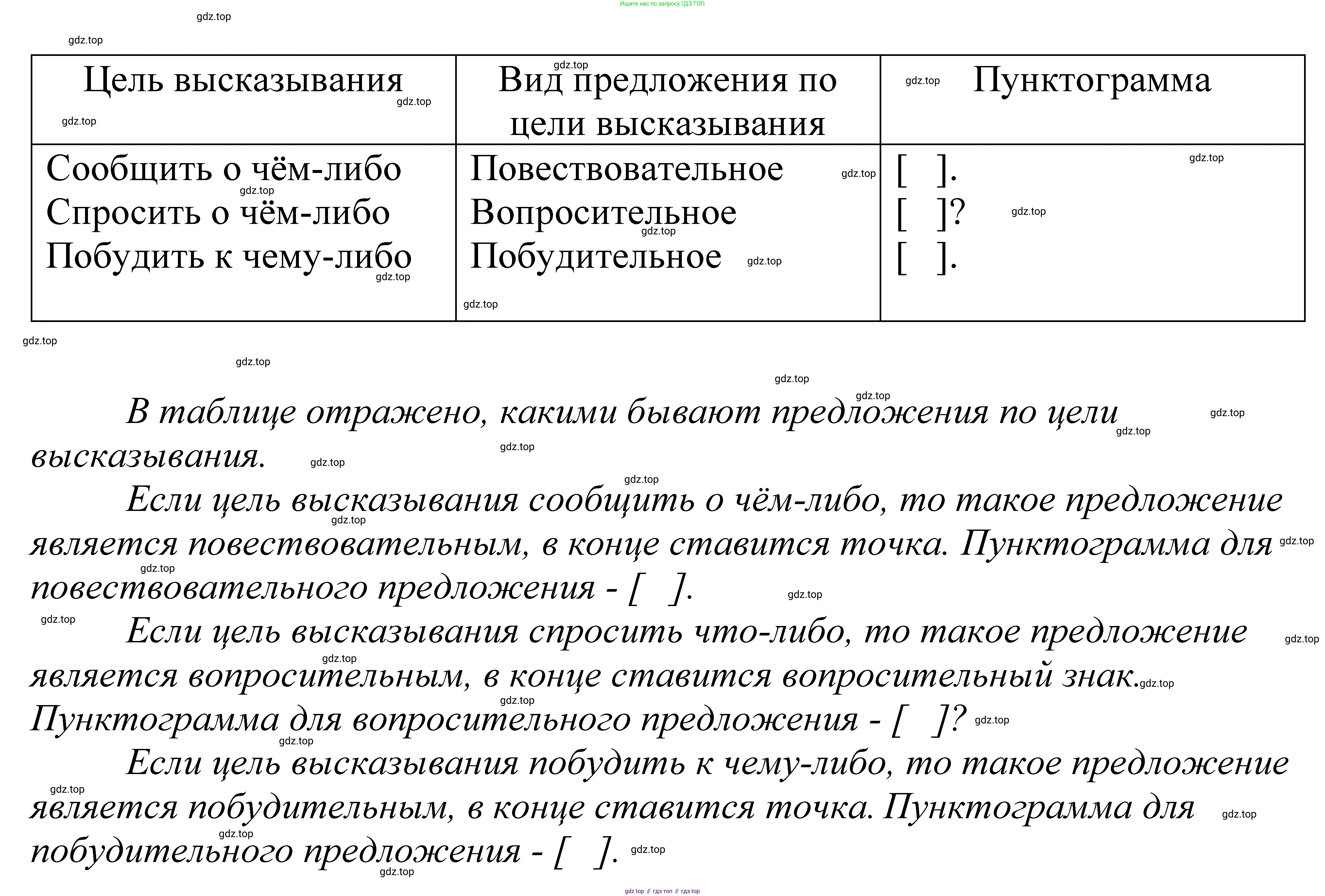 ГДЗ Русский язык, 5 класс Учебник, авторы: Купалова Александра Юльевна, Еремеева Ангелина Павловна, Лидман-Орлова Галина Кузьминична, Пименова Светлана Николаевна, Молодцова Светлана Николаевна, Пахнова Т М, Пичугов Юрий Степанович, Талалаева Л Ф, издательство Просвещение, Москва, 2021, белого цвета, страница 70, номер 205, Решение 2