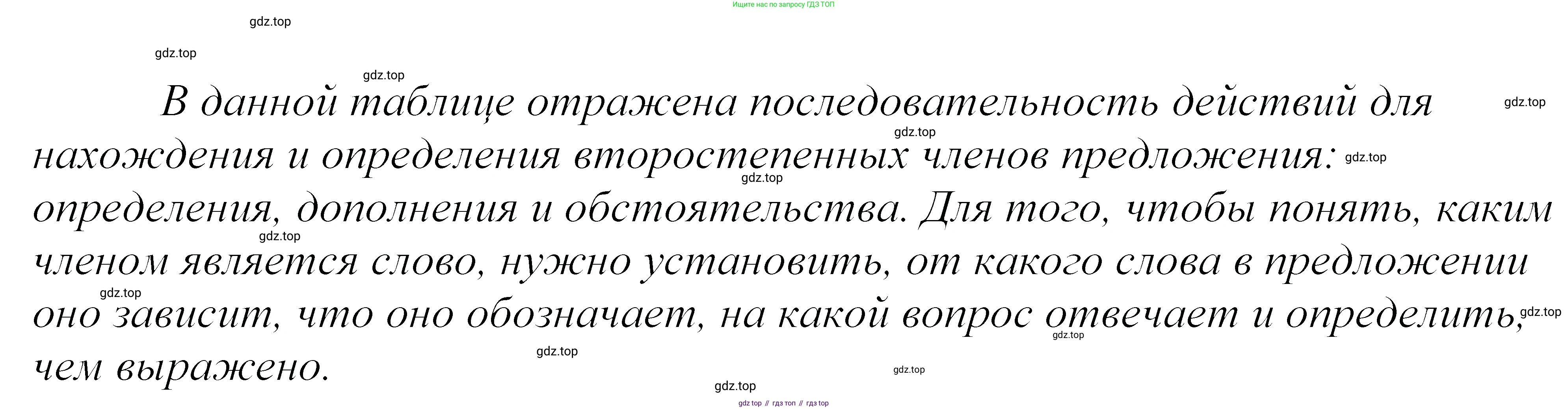ГДЗ Русский язык, 5 класс Учебник, авторы: Купалова Александра Юльевна, Еремеева Ангелина Павловна, Лидман-Орлова Галина Кузьминична, Пименова Светлана Николаевна, Молодцова Светлана Николаевна, Пахнова Т М, Пичугов Юрий Степанович, Талалаева Л Ф, издательство Просвещение, Москва, 2021, белого цвета, страница 84, номер 251, Решение 2