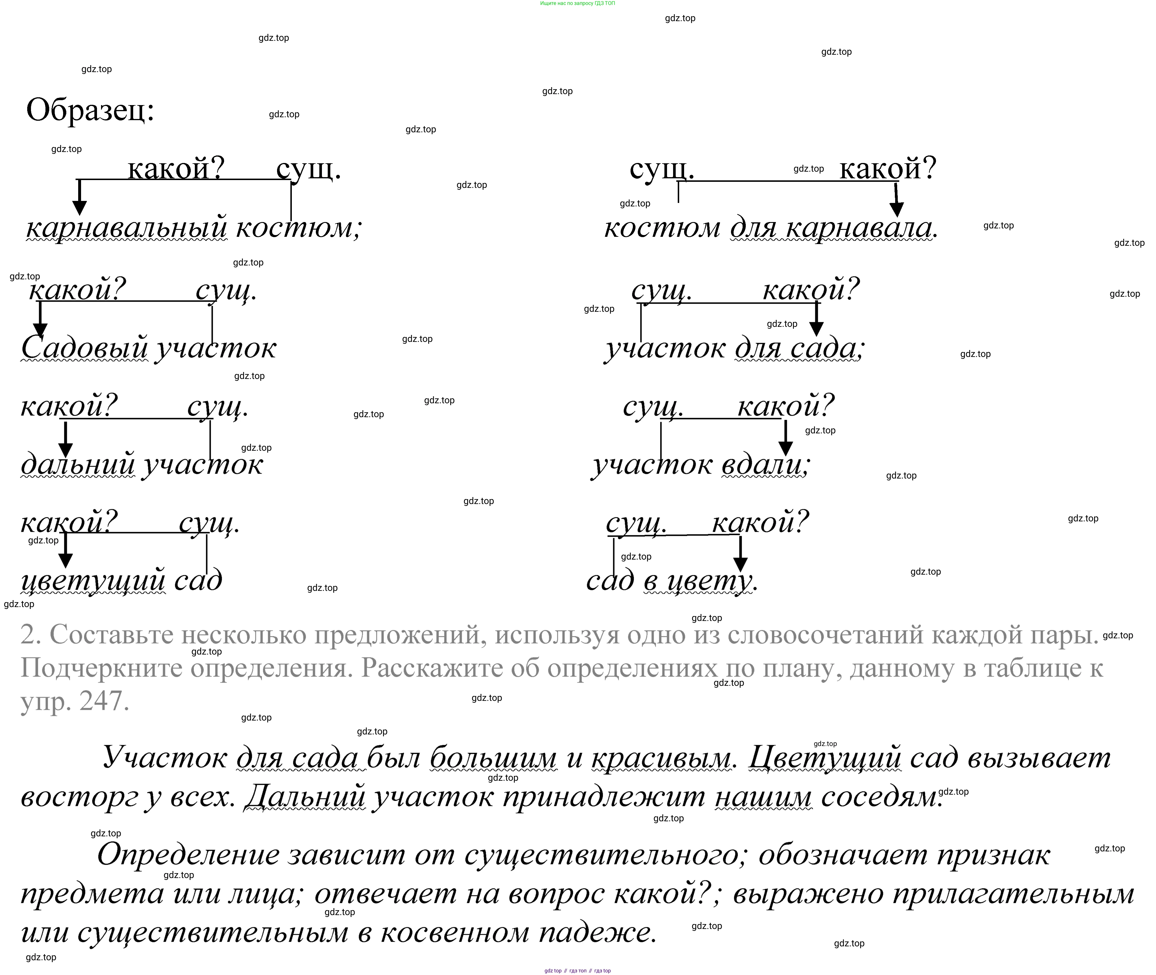 ГДЗ Русский язык, 5 класс Учебник, авторы: Купалова Александра Юльевна, Еремеева Ангелина Павловна, Лидман-Орлова Галина Кузьминична, Пименова Светлана Николаевна, Молодцова Светлана Николаевна, Пахнова Т М, Пичугов Юрий Степанович, Талалаева Л Ф, издательство Просвещение, Москва, 2021, белого цвета, страница 86, номер 255, Решение 2