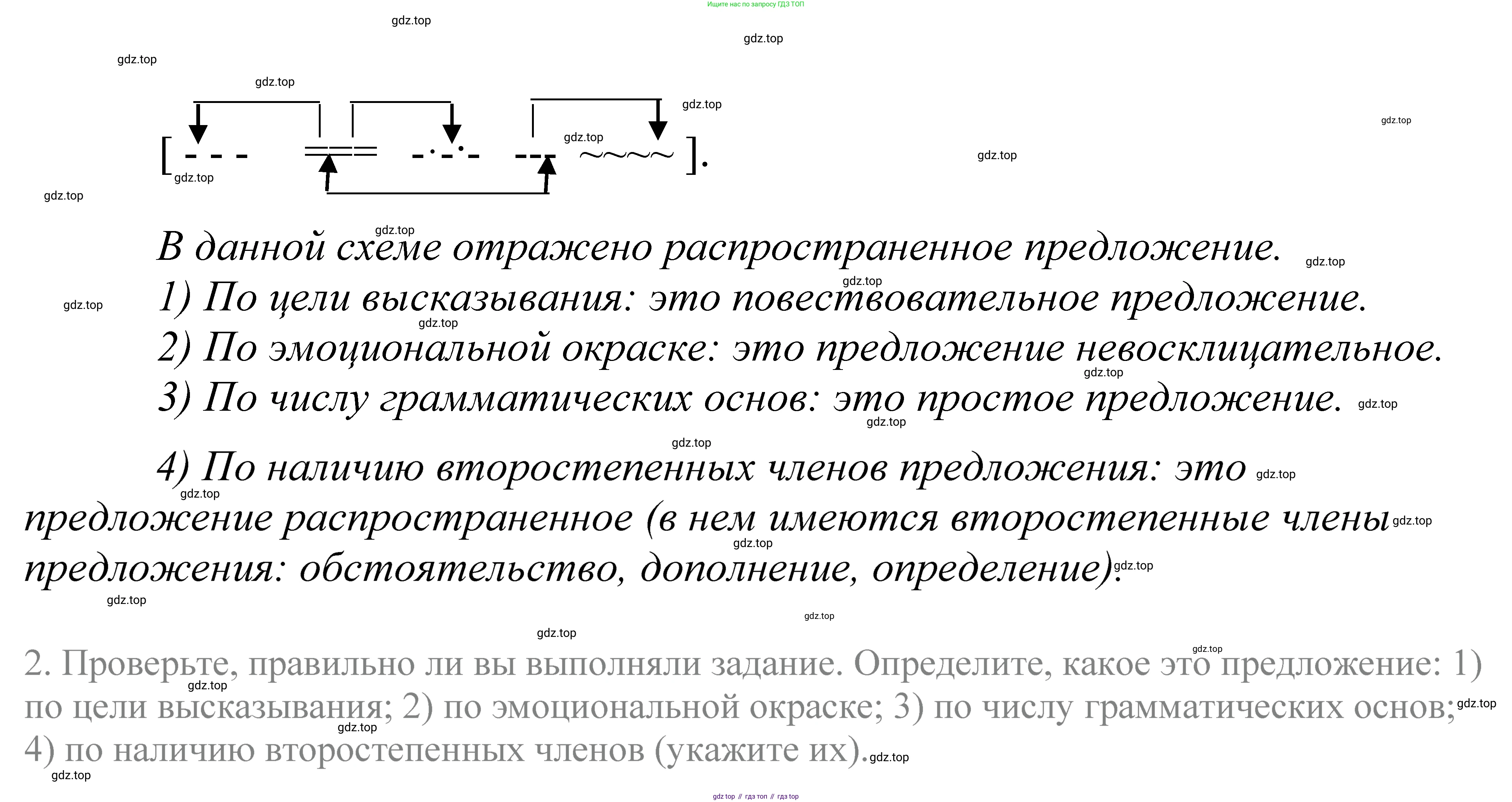 ГДЗ Русский язык, 5 класс Учебник, авторы: Купалова Александра Юльевна, Еремеева Ангелина Павловна, Лидман-Орлова Галина Кузьминична, Пименова Светлана Николаевна, Молодцова Светлана Николаевна, Пахнова Т М, Пичугов Юрий Степанович, Талалаева Л Ф, издательство Просвещение, Москва, 2021, белого цвета, страница 90, номер 268, Решение 2