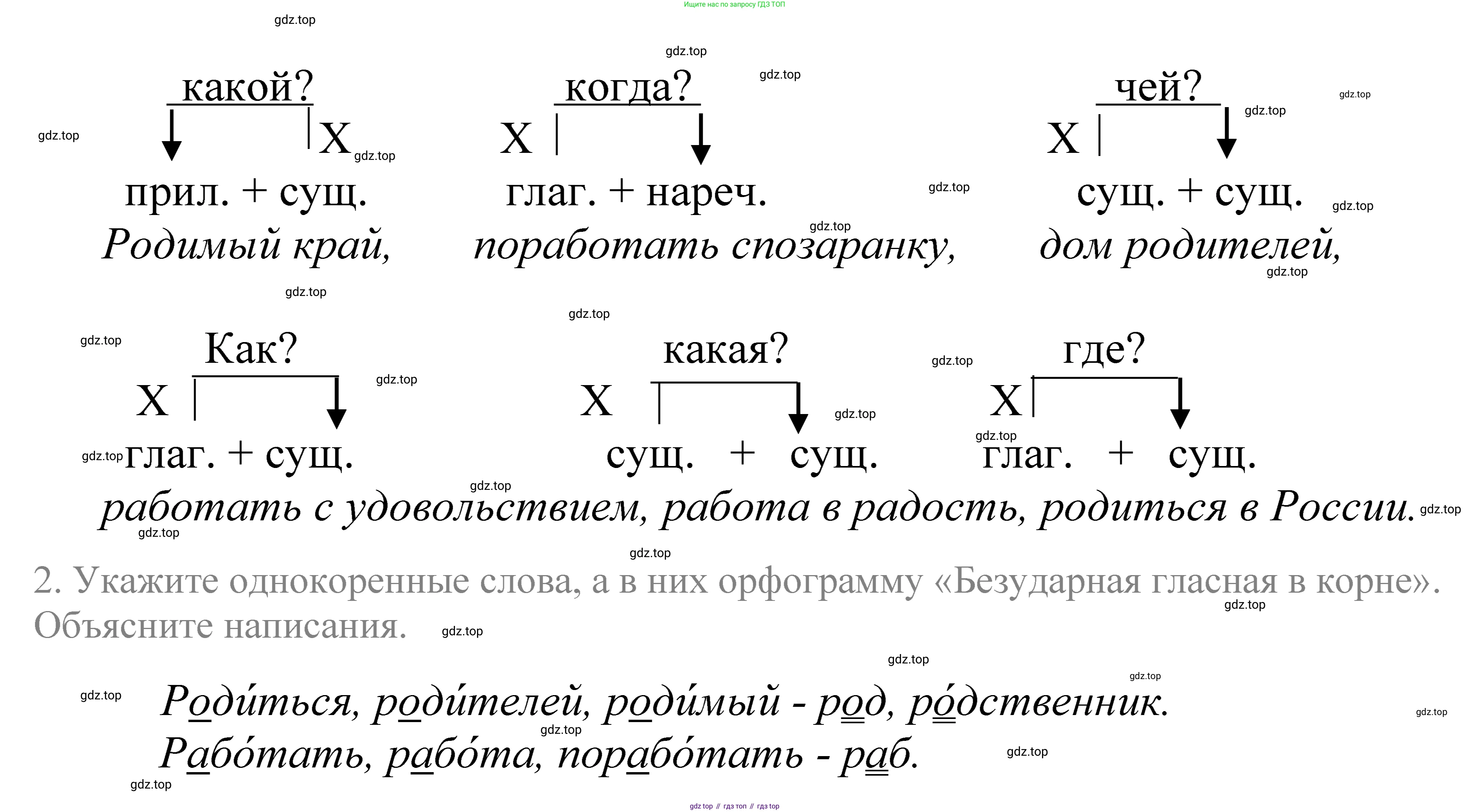 ГДЗ Русский язык, 5 класс Учебник, авторы: Купалова Александра Юльевна, Еремеева Ангелина Павловна, Лидман-Орлова Галина Кузьминична, Пименова Светлана Николаевна, Молодцова Светлана Николаевна, Пахнова Т М, Пичугов Юрий Степанович, Талалаева Л Ф, издательство Просвещение, Москва, 2021, белого цвета, страница 92, номер 275, Решение 2