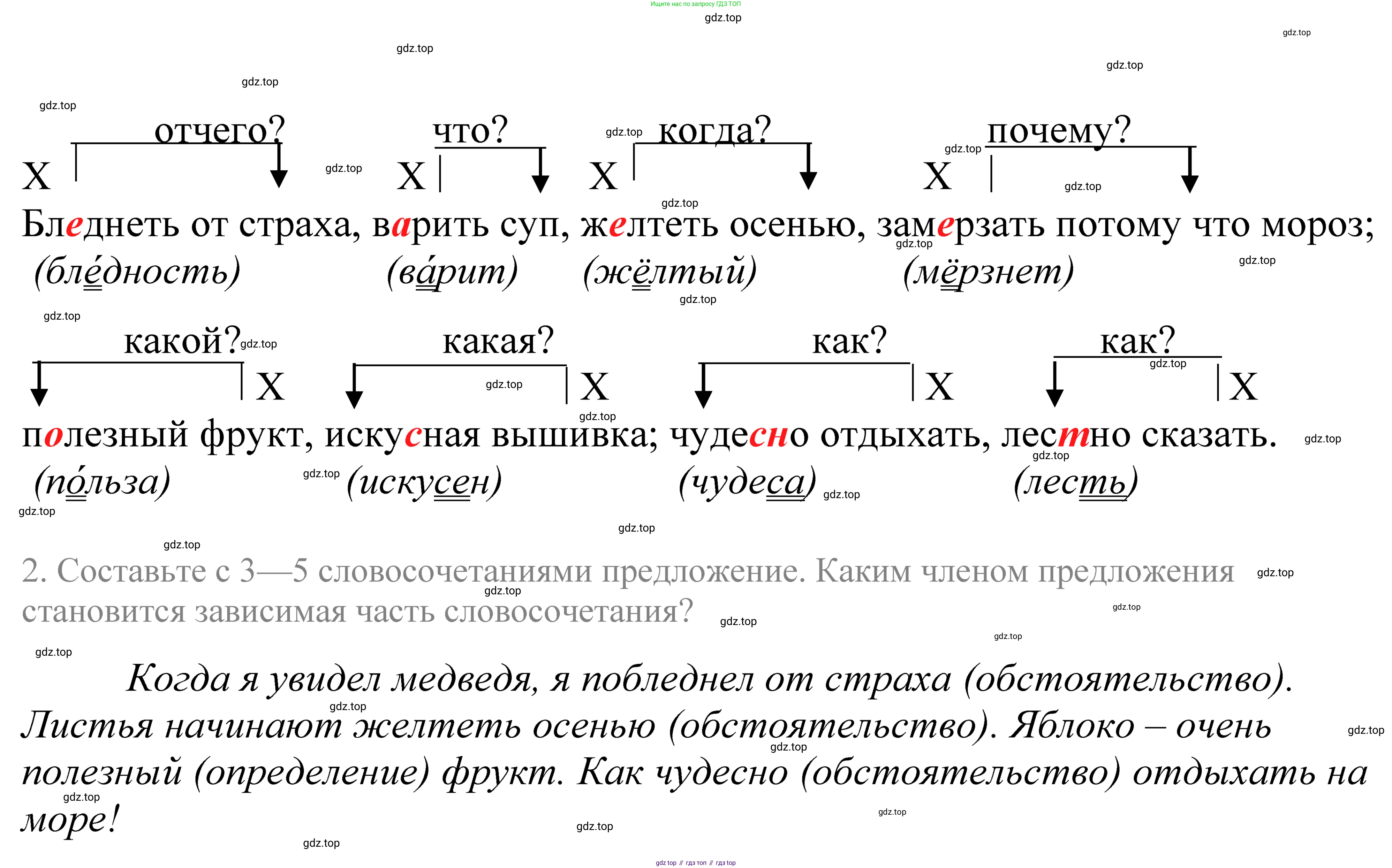 ГДЗ Русский язык, 5 класс Учебник, авторы: Купалова Александра Юльевна, Еремеева Ангелина Павловна, Лидман-Орлова Галина Кузьминична, Пименова Светлана Николаевна, Молодцова Светлана Николаевна, Пахнова Т М, Пичугов Юрий Степанович, Талалаева Л Ф, издательство Просвещение, Москва, 2021, белого цвета, страница 92, номер 276, Решение 2