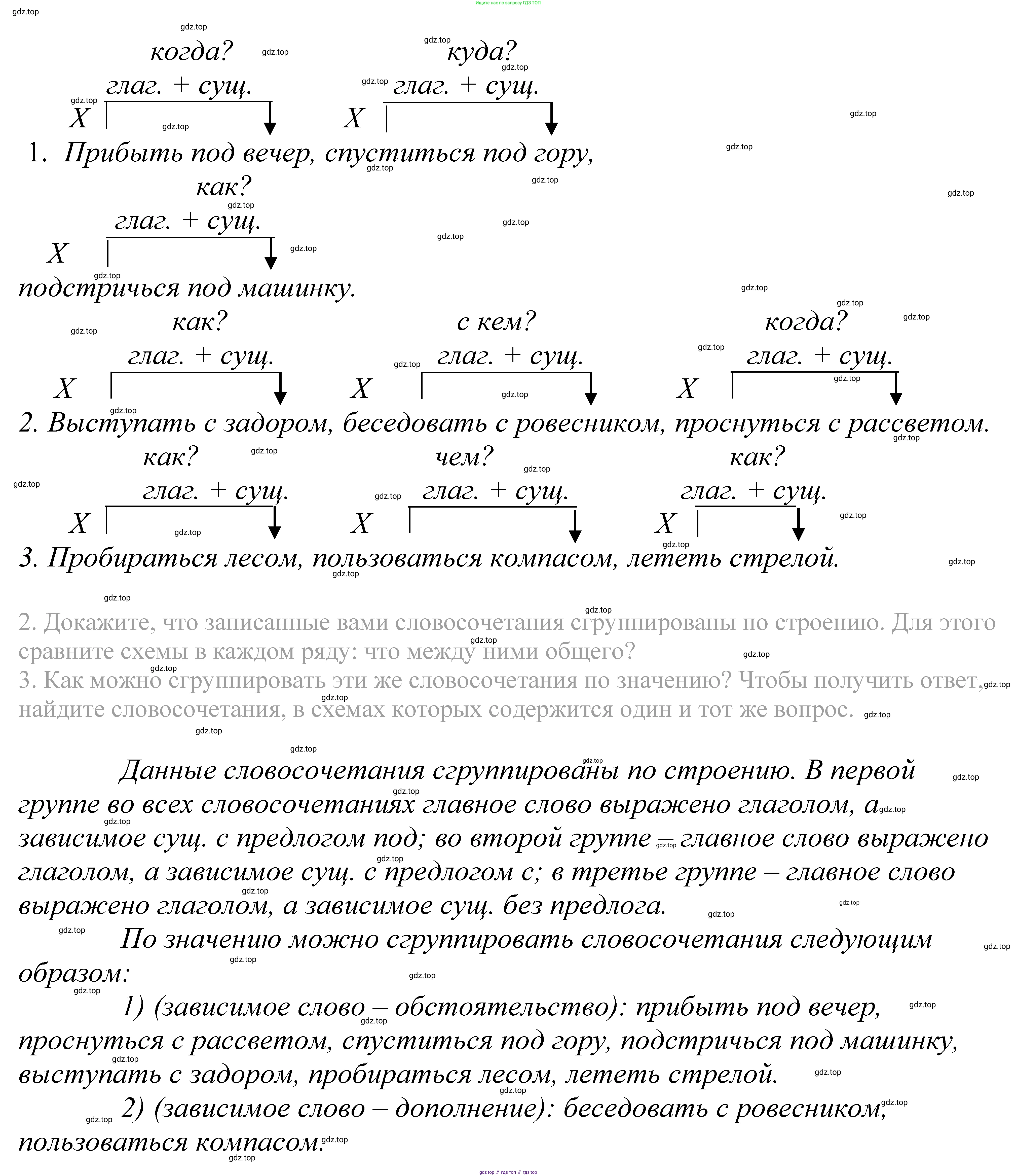 ГДЗ Русский язык, 5 класс Учебник, авторы: Купалова Александра Юльевна, Еремеева Ангелина Павловна, Лидман-Орлова Галина Кузьминична, Пименова Светлана Николаевна, Молодцова Светлана Николаевна, Пахнова Т М, Пичугов Юрий Степанович, Талалаева Л Ф, издательство Просвещение, Москва, 2021, белого цвета, страница 93, номер 278, Решение 2