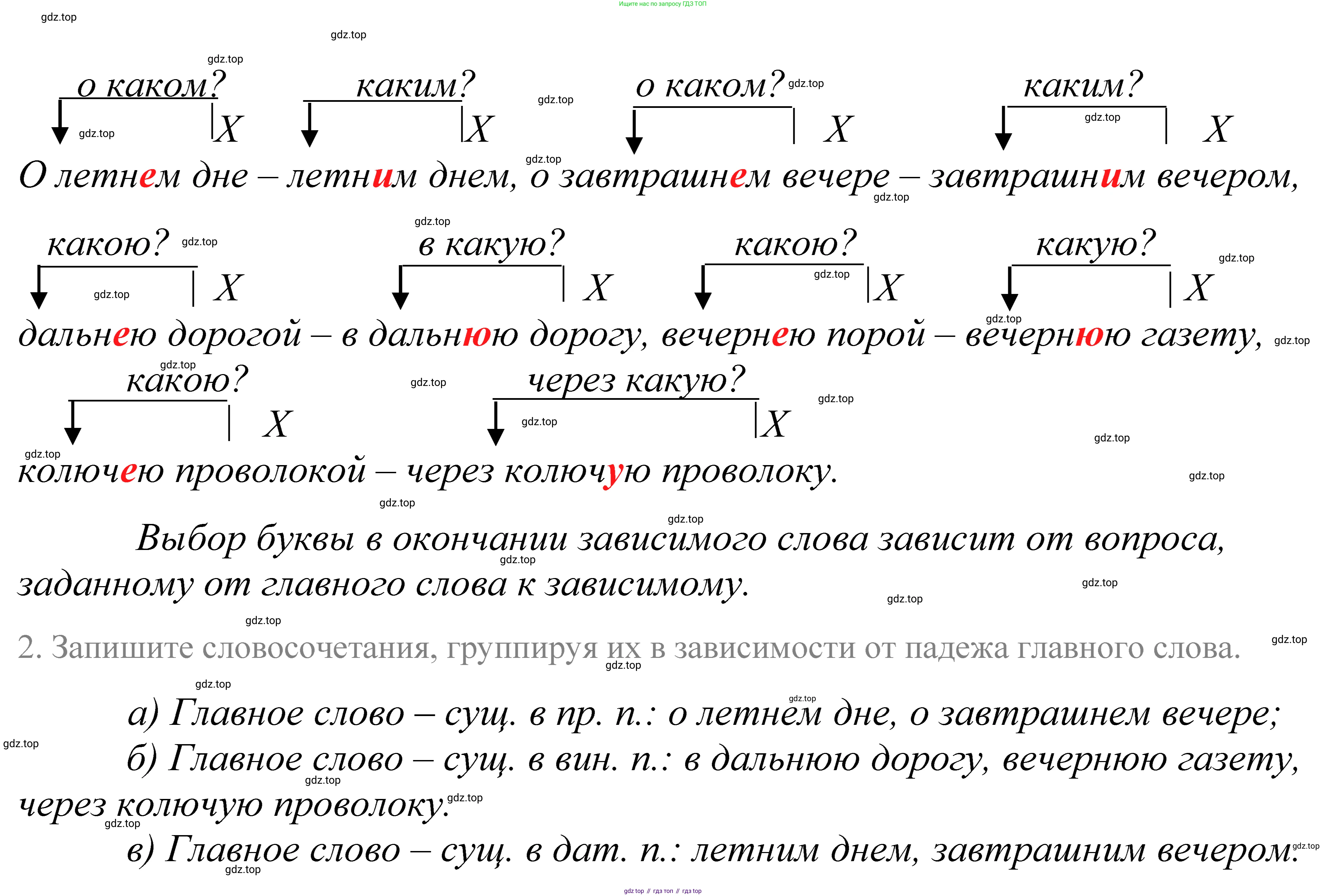 ГДЗ Русский язык, 5 класс Учебник, авторы: Купалова Александра Юльевна, Еремеева Ангелина Павловна, Лидман-Орлова Галина Кузьминична, Пименова Светлана Николаевна, Молодцова Светлана Николаевна, Пахнова Т М, Пичугов Юрий Степанович, Талалаева Л Ф, издательство Просвещение, Москва, 2021, белого цвета, страница 93, номер 281, Решение 2