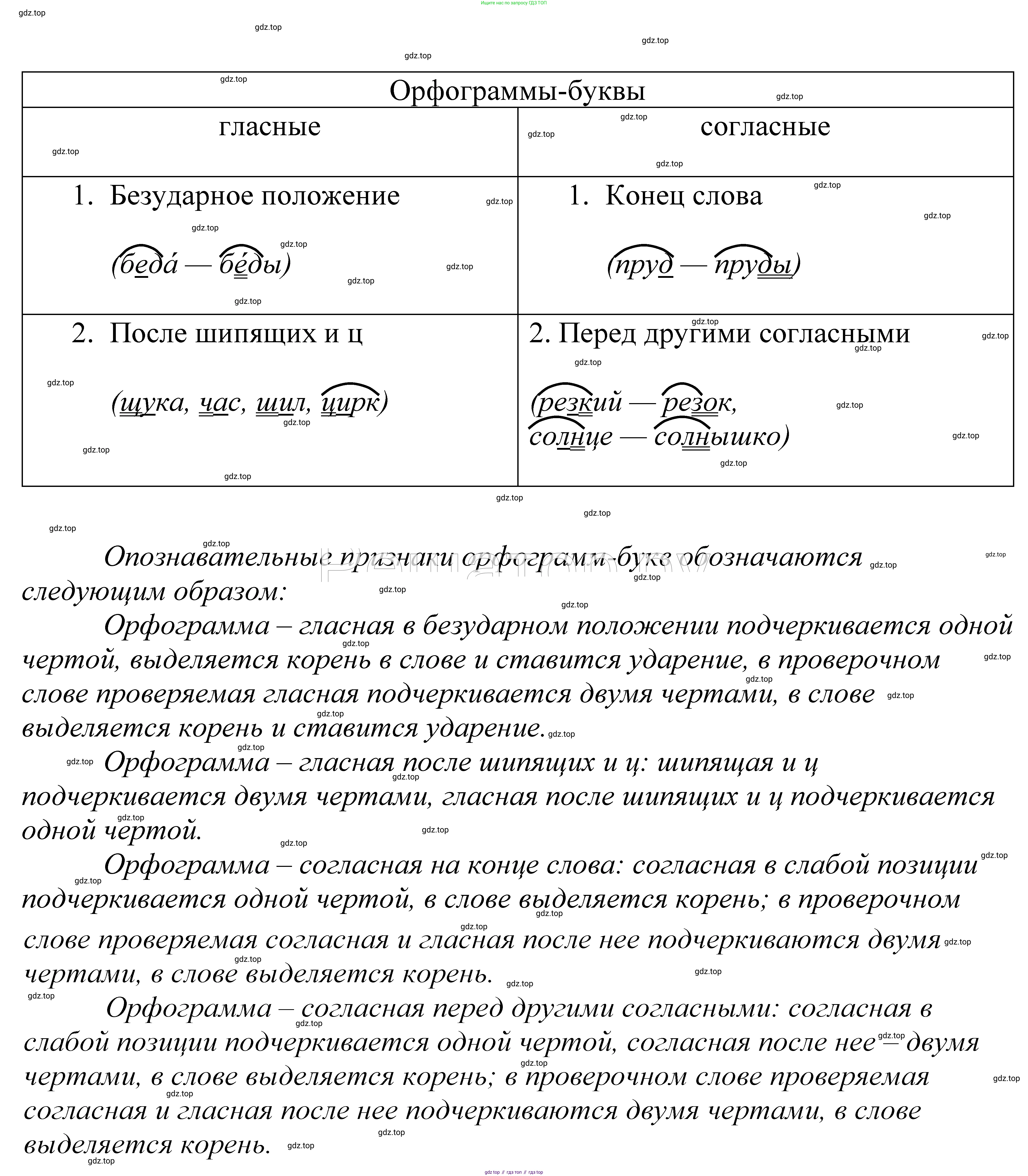 ГДЗ Русский язык, 5 класс Учебник, авторы: Купалова Александра Юльевна, Еремеева Ангелина Павловна, Лидман-Орлова Галина Кузьминична, Пименова Светлана Николаевна, Молодцова Светлана Николаевна, Пахнова Т М, Пичугов Юрий Степанович, Талалаева Л Ф, издательство Просвещение, Москва, 2021, белого цвета, страница 139, номер 420, Решение 2