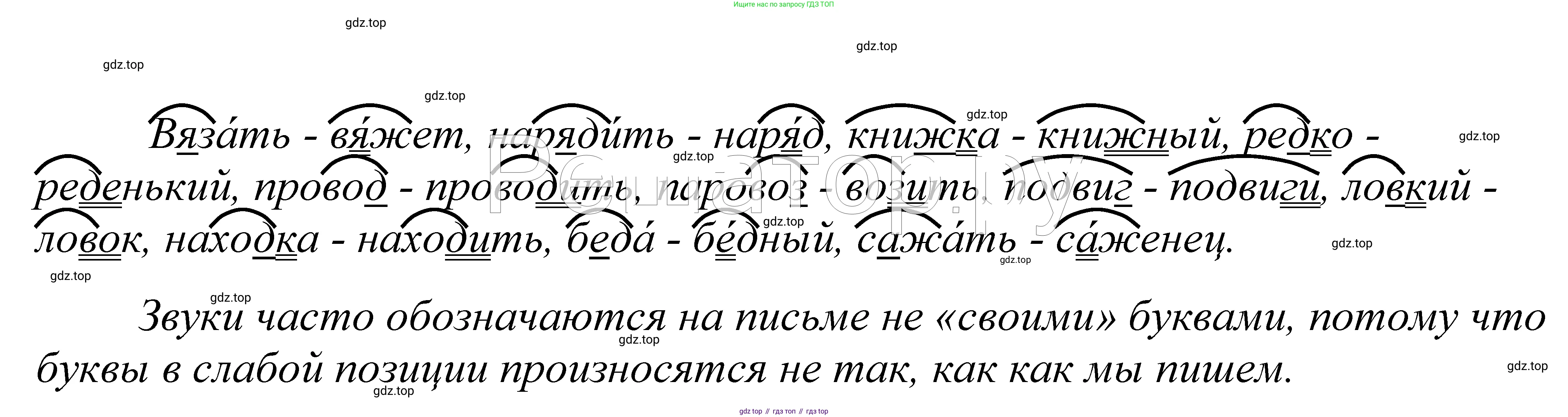 ГДЗ Русский язык, 5 класс Учебник, авторы: Купалова Александра Юльевна, Еремеева Ангелина Павловна, Лидман-Орлова Галина Кузьминична, Пименова Светлана Николаевна, Молодцова Светлана Николаевна, Пахнова Т М, Пичугов Юрий Степанович, Талалаева Л Ф, издательство Просвещение, Москва, 2021, белого цвета, страница 140, номер 422, Решение 2