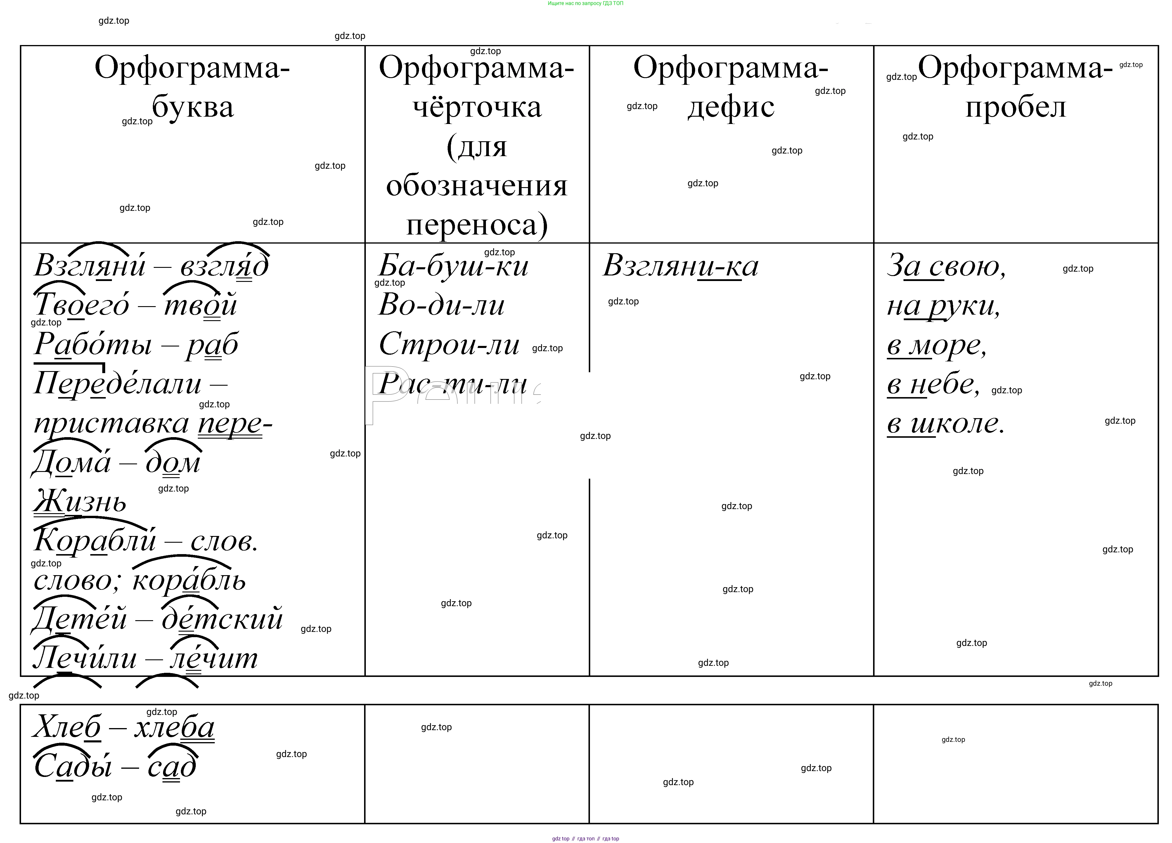 ГДЗ Русский язык, 5 класс Учебник, авторы: Купалова Александра Юльевна, Еремеева Ангелина Павловна, Лидман-Орлова Галина Кузьминична, Пименова Светлана Николаевна, Молодцова Светлана Николаевна, Пахнова Т М, Пичугов Юрий Степанович, Талалаева Л Ф, издательство Просвещение, Москва, 2021, белого цвета, страница 140, номер 425, Решение 2
