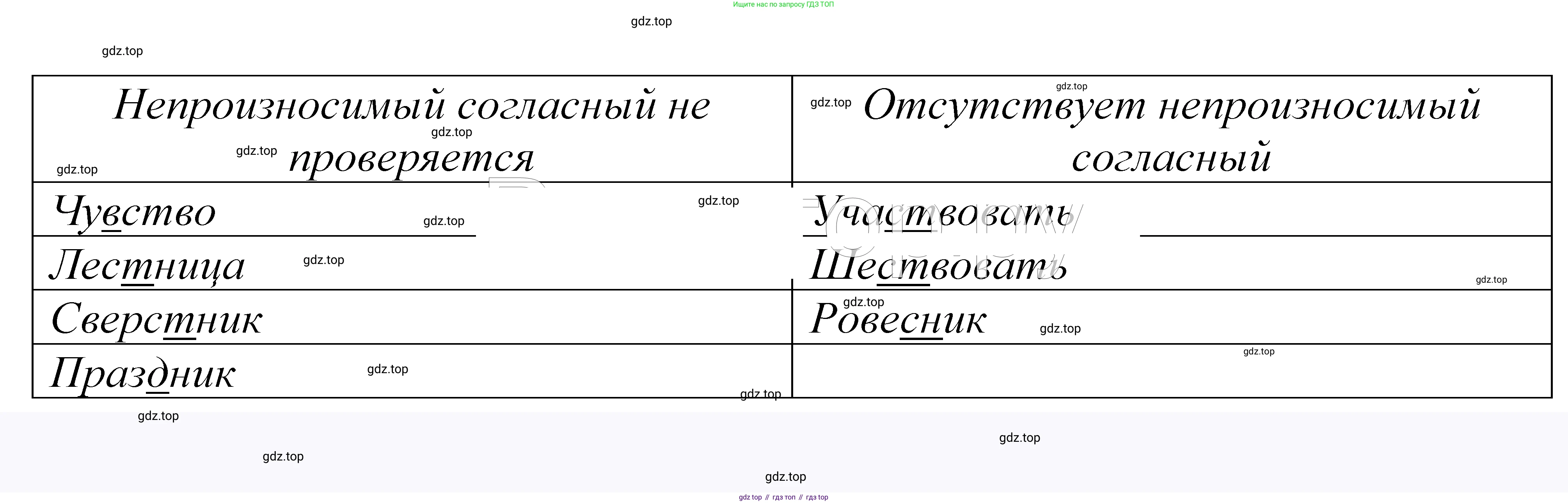 ГДЗ Русский язык, 5 класс Учебник, авторы: Купалова Александра Юльевна, Еремеева Ангелина Павловна, Лидман-Орлова Галина Кузьминична, Пименова Светлана Николаевна, Молодцова Светлана Николаевна, Пахнова Т М, Пичугов Юрий Степанович, Талалаева Л Ф, издательство Просвещение, Москва, 2021, белого цвета, страница 149, номер 463, Решение 2