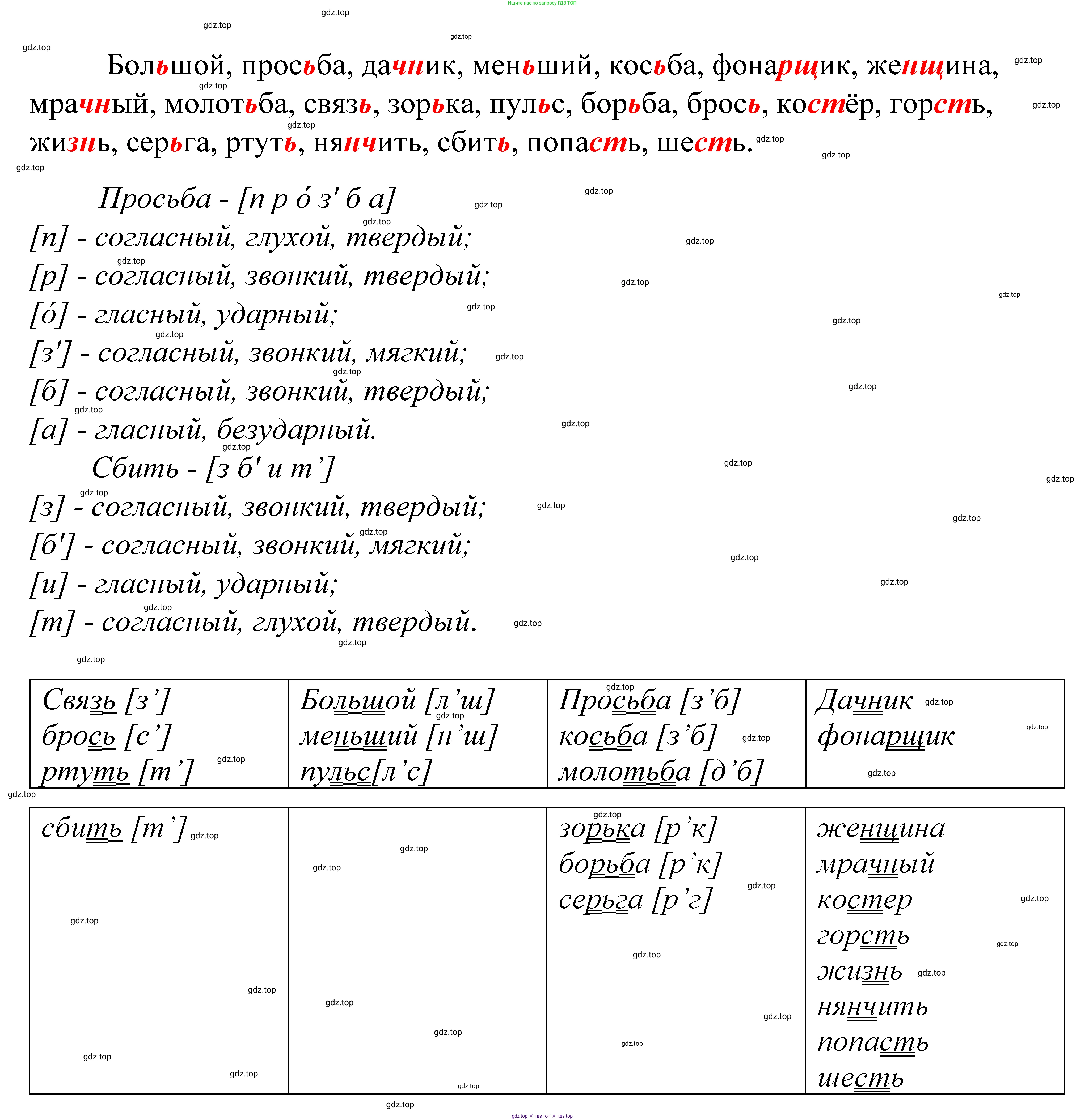 ГДЗ Русский язык, 5 класс Учебник, авторы: Купалова Александра Юльевна, Еремеева Ангелина Павловна, Лидман-Орлова Галина Кузьминична, Пименова Светлана Николаевна, Молодцова Светлана Николаевна, Пахнова Т М, Пичугов Юрий Степанович, Талалаева Л Ф, издательство Просвещение, Москва, 2021, белого цвета, страница 152, номер 472, Решение 2