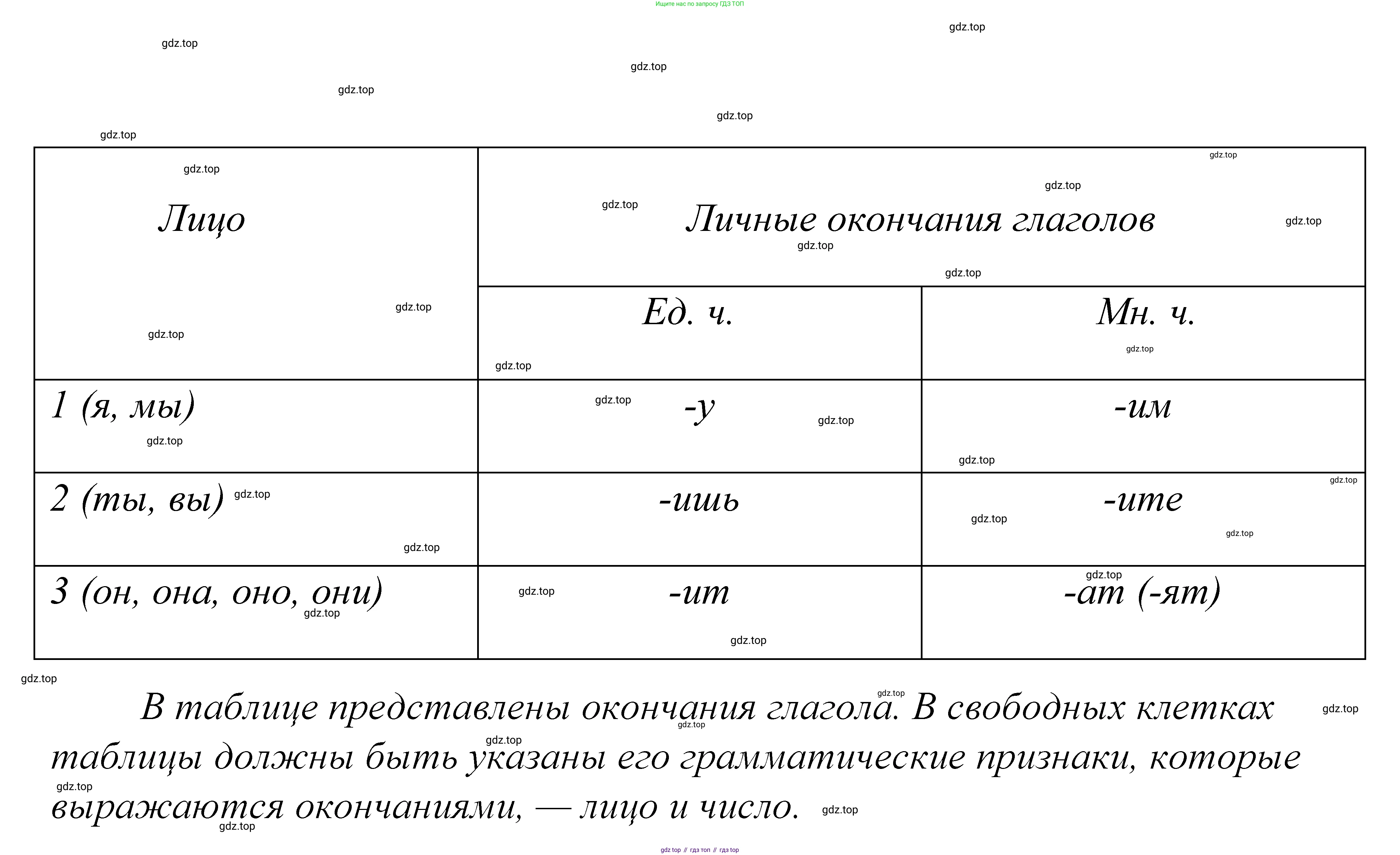 ГДЗ Русский язык, 5 класс Учебник, авторы: Купалова Александра Юльевна, Еремеева Ангелина Павловна, Лидман-Орлова Галина Кузьминична, Пименова Светлана Николаевна, Молодцова Светлана Николаевна, Пахнова Т М, Пичугов Юрий Степанович, Талалаева Л Ф, издательство Просвещение, Москва, 2021, белого цвета, страница 160, номер 499, Решение 2