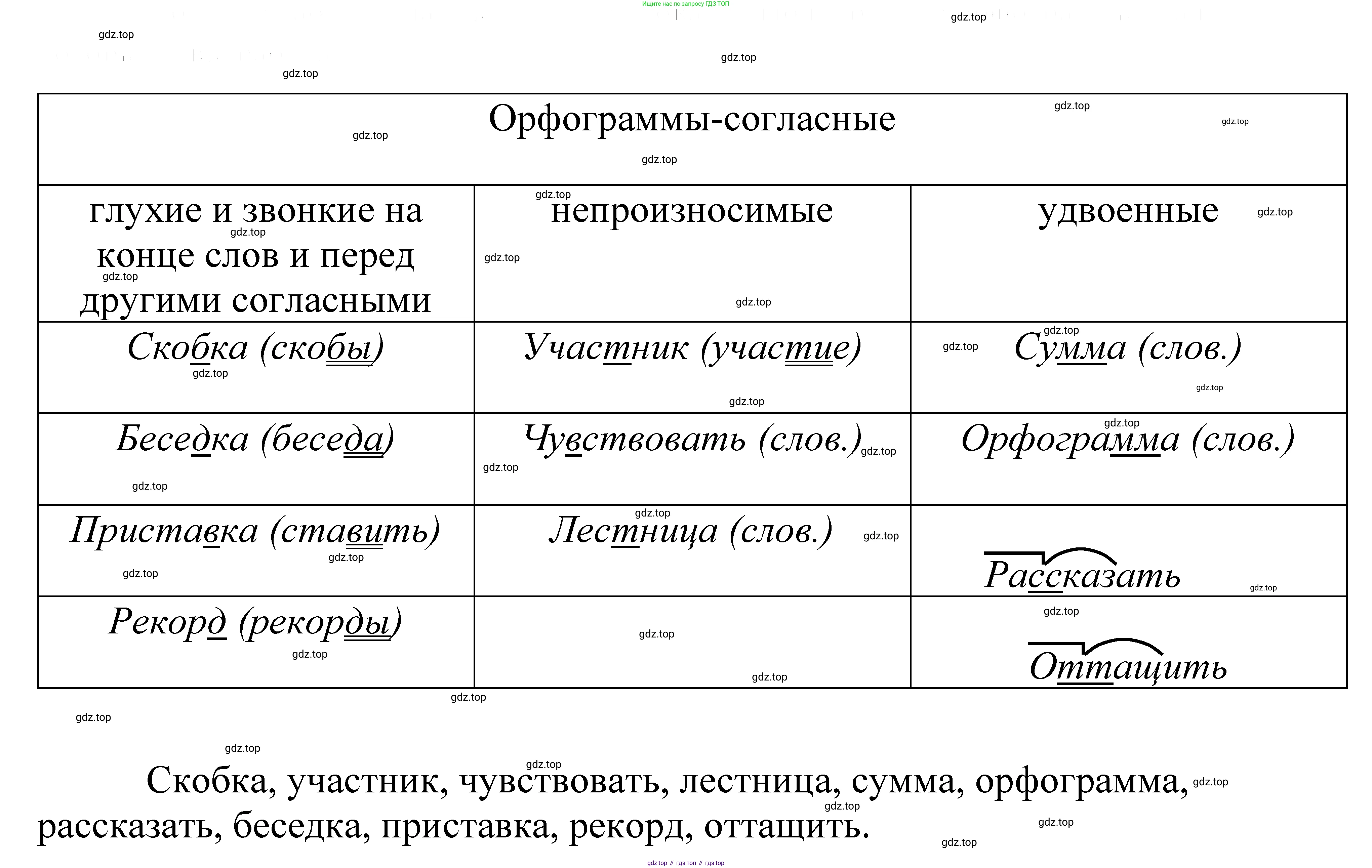 ГДЗ Русский язык, 5 класс Учебник, авторы: Купалова Александра Юльевна, Еремеева Ангелина Павловна, Лидман-Орлова Галина Кузьминична, Пименова Светлана Николаевна, Молодцова Светлана Николаевна, Пахнова Т М, Пичугов Юрий Степанович, Талалаева Л Ф, издательство Просвещение, Москва, 2021, белого цвета, страница 24, номер 52, Решение 2