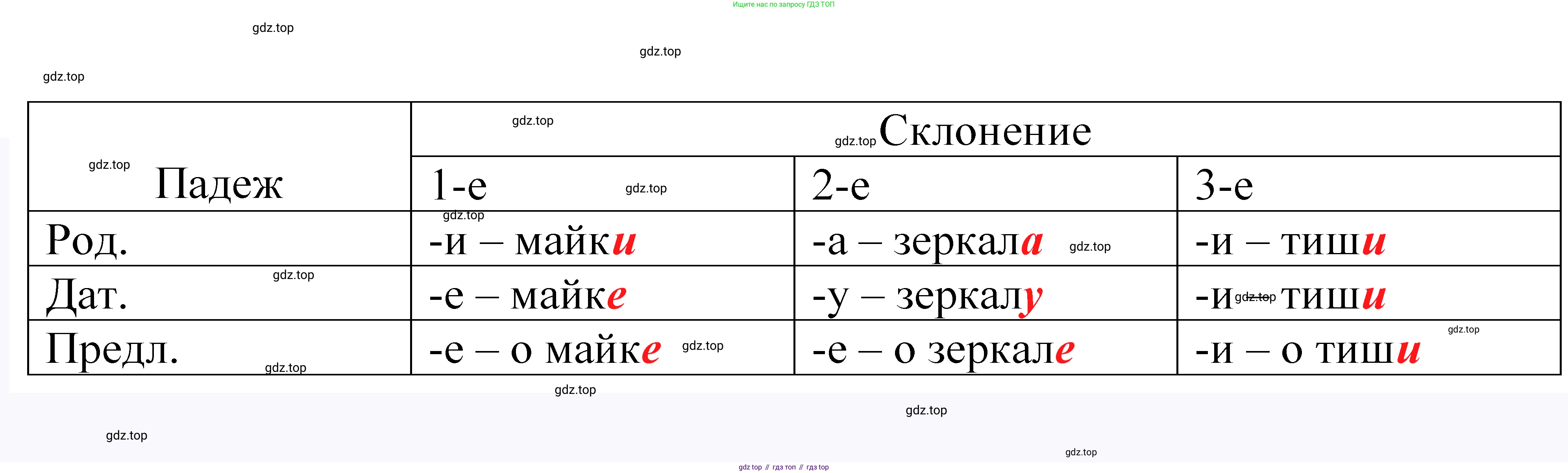 ГДЗ Русский язык, 5 класс Учебник, авторы: Купалова Александра Юльевна, Еремеева Ангелина Павловна, Лидман-Орлова Галина Кузьминична, Пименова Светлана Николаевна, Молодцова Светлана Николаевна, Пахнова Т М, Пичугов Юрий Степанович, Талалаева Л Ф, издательство Просвещение, Москва, 2021, белого цвета, страница 166, номер 520, Решение 2