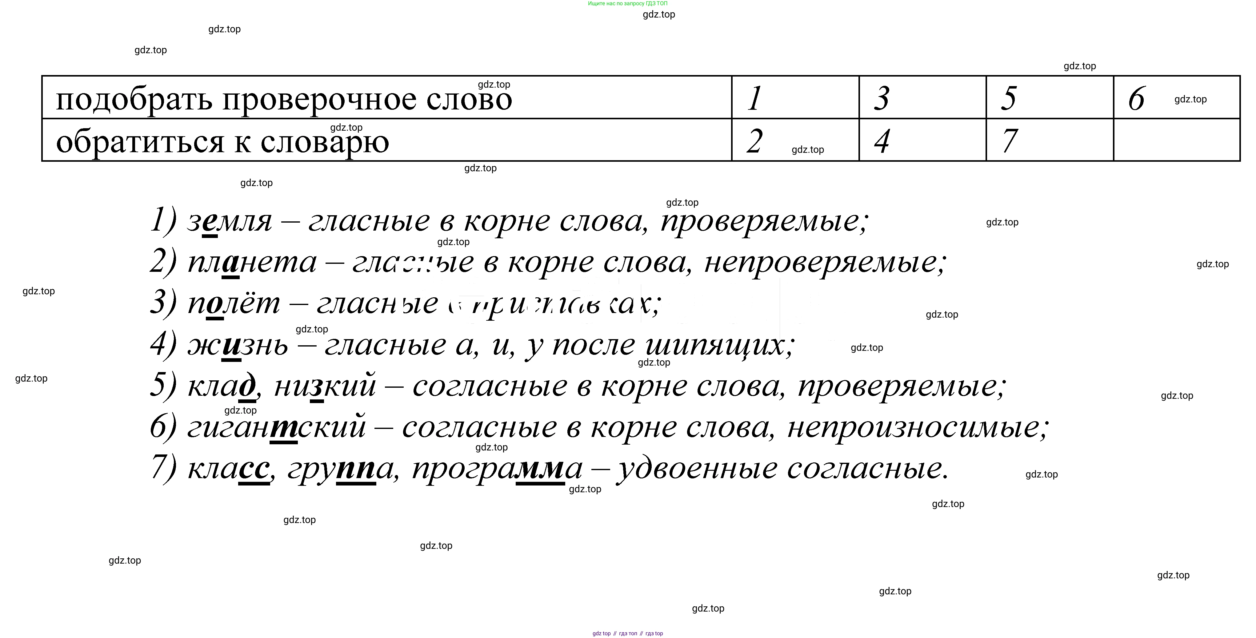 ГДЗ Русский язык, 5 класс Учебник, авторы: Купалова Александра Юльевна, Еремеева Ангелина Павловна, Лидман-Орлова Галина Кузьминична, Пименова Светлана Николаевна, Молодцова Светлана Николаевна, Пахнова Т М, Пичугов Юрий Степанович, Талалаева Л Ф, издательство Просвещение, Москва, 2021, белого цвета, страница 24, номер 53, Решение 2