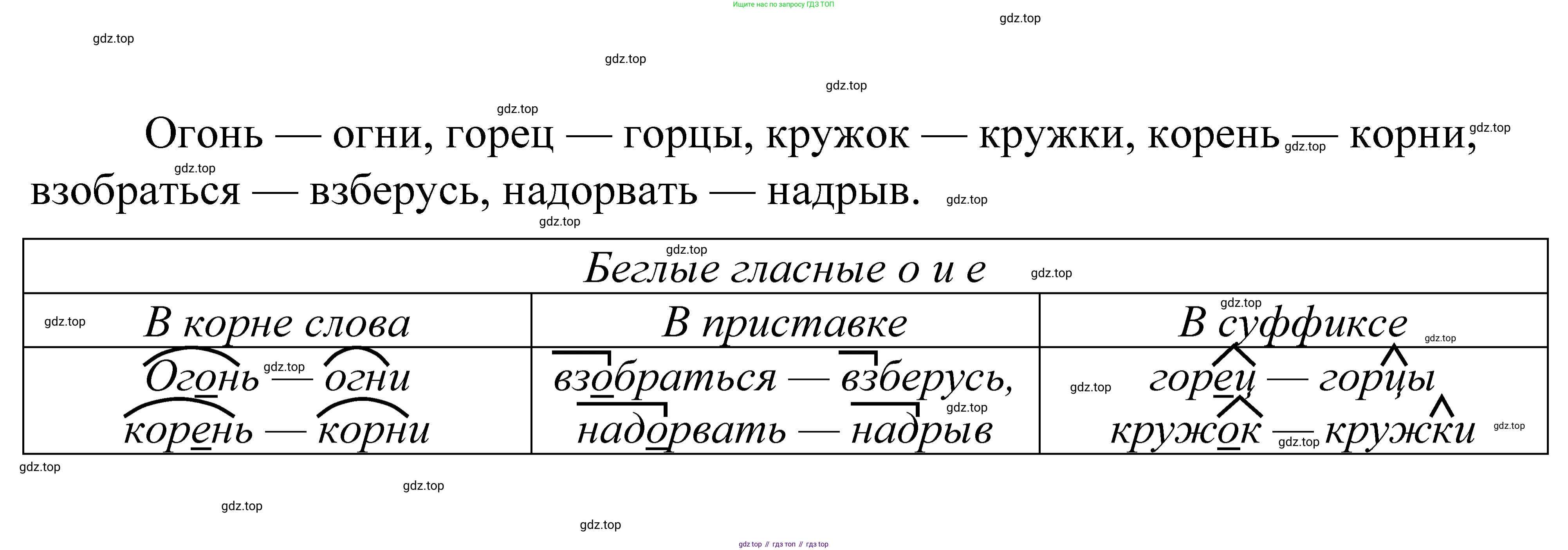 ГДЗ Русский язык, 5 класс Учебник, авторы: Купалова Александра Юльевна, Еремеева Ангелина Павловна, Лидман-Орлова Галина Кузьминична, Пименова Светлана Николаевна, Молодцова Светлана Николаевна, Пахнова Т М, Пичугов Юрий Степанович, Талалаева Л Ф, издательство Просвещение, Москва, 2021, белого цвета, страница 174, номер 554, Решение 2