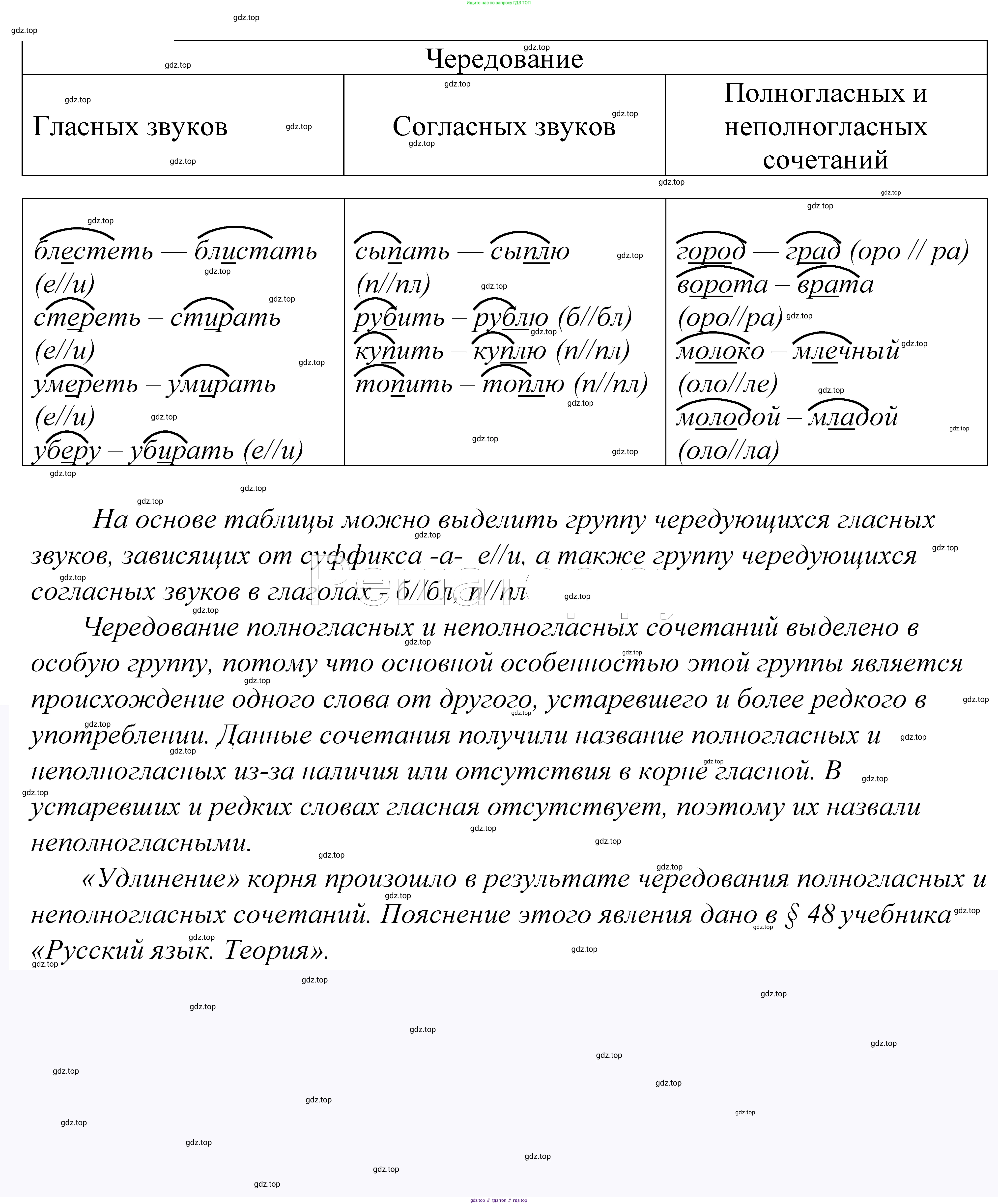 ГДЗ Русский язык, 5 класс Учебник, авторы: Купалова Александра Юльевна, Еремеева Ангелина Павловна, Лидман-Орлова Галина Кузьминична, Пименова Светлана Николаевна, Молодцова Светлана Николаевна, Пахнова Т М, Пичугов Юрий Степанович, Талалаева Л Ф, издательство Просвещение, Москва, 2021, белого цвета, страница 179, номер 569, Решение 2