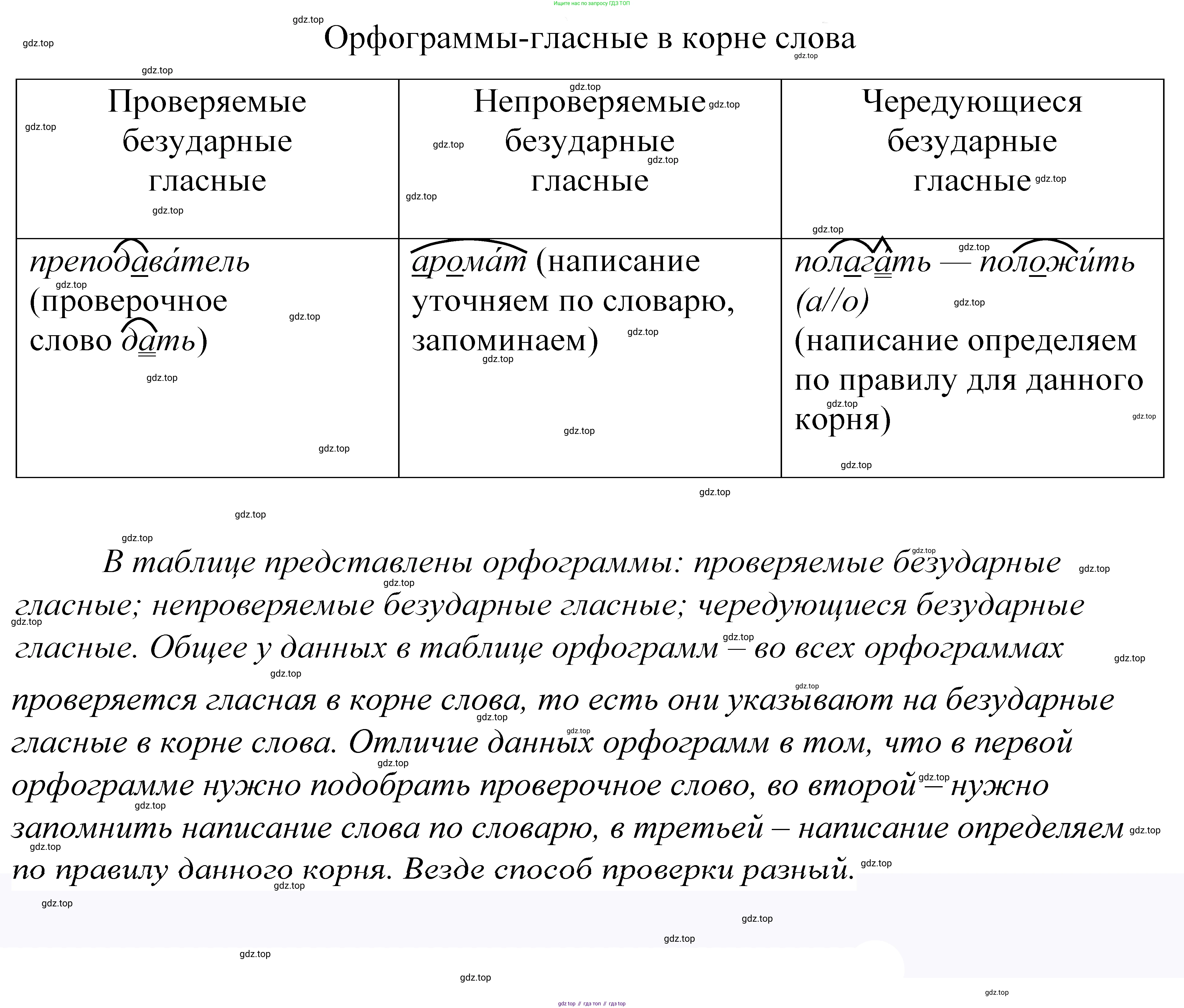 ГДЗ Русский язык, 5 класс Учебник, авторы: Купалова Александра Юльевна, Еремеева Ангелина Павловна, Лидман-Орлова Галина Кузьминична, Пименова Светлана Николаевна, Молодцова Светлана Николаевна, Пахнова Т М, Пичугов Юрий Степанович, Талалаева Л Ф, издательство Просвещение, Москва, 2021, белого цвета, страница 182, номер 580, Решение 2
