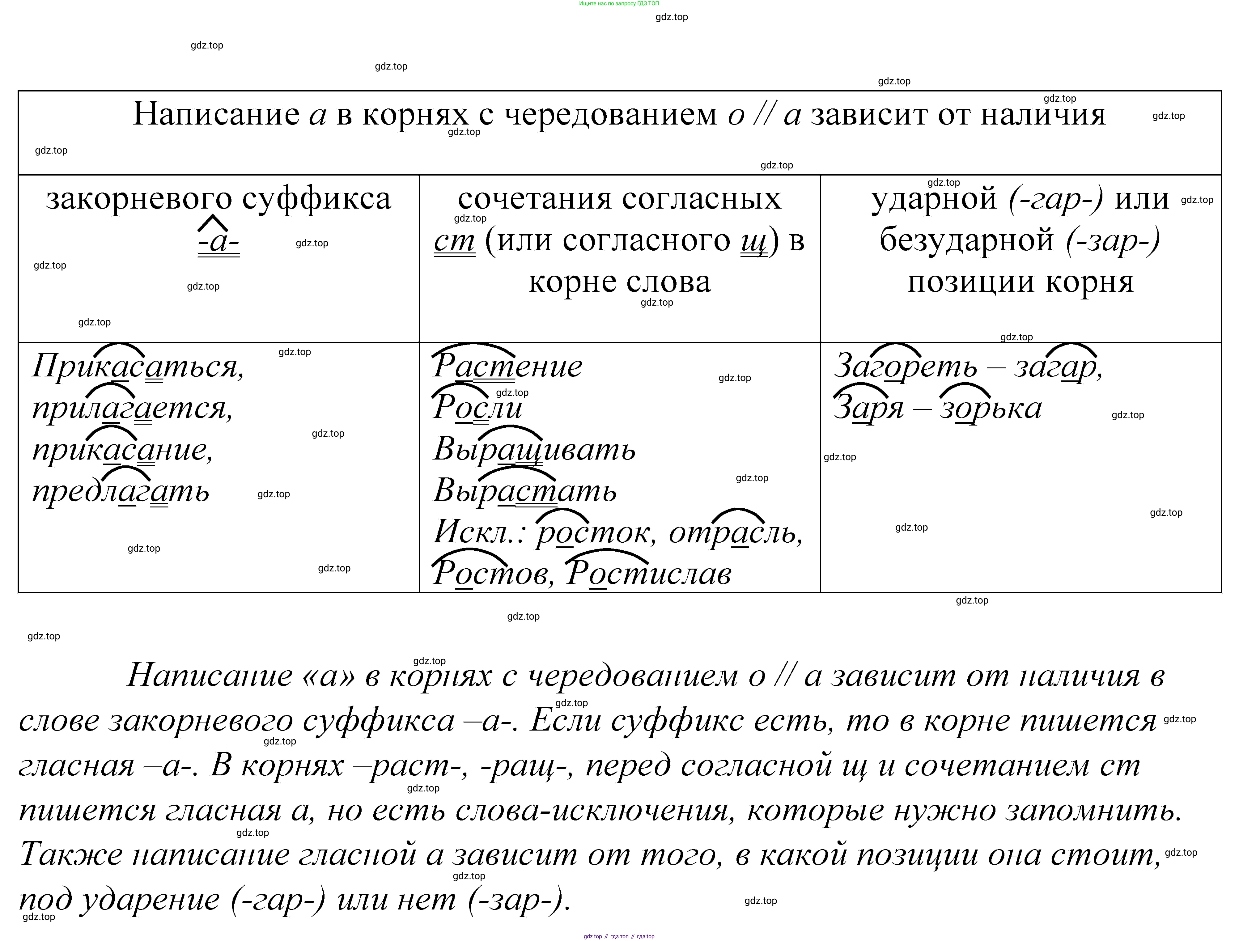 ГДЗ Русский язык, 5 класс Учебник, авторы: Купалова Александра Юльевна, Еремеева Ангелина Павловна, Лидман-Орлова Галина Кузьминична, Пименова Светлана Николаевна, Молодцова Светлана Николаевна, Пахнова Т М, Пичугов Юрий Степанович, Талалаева Л Ф, издательство Просвещение, Москва, 2021, белого цвета, страница 188, номер 603, Решение 2