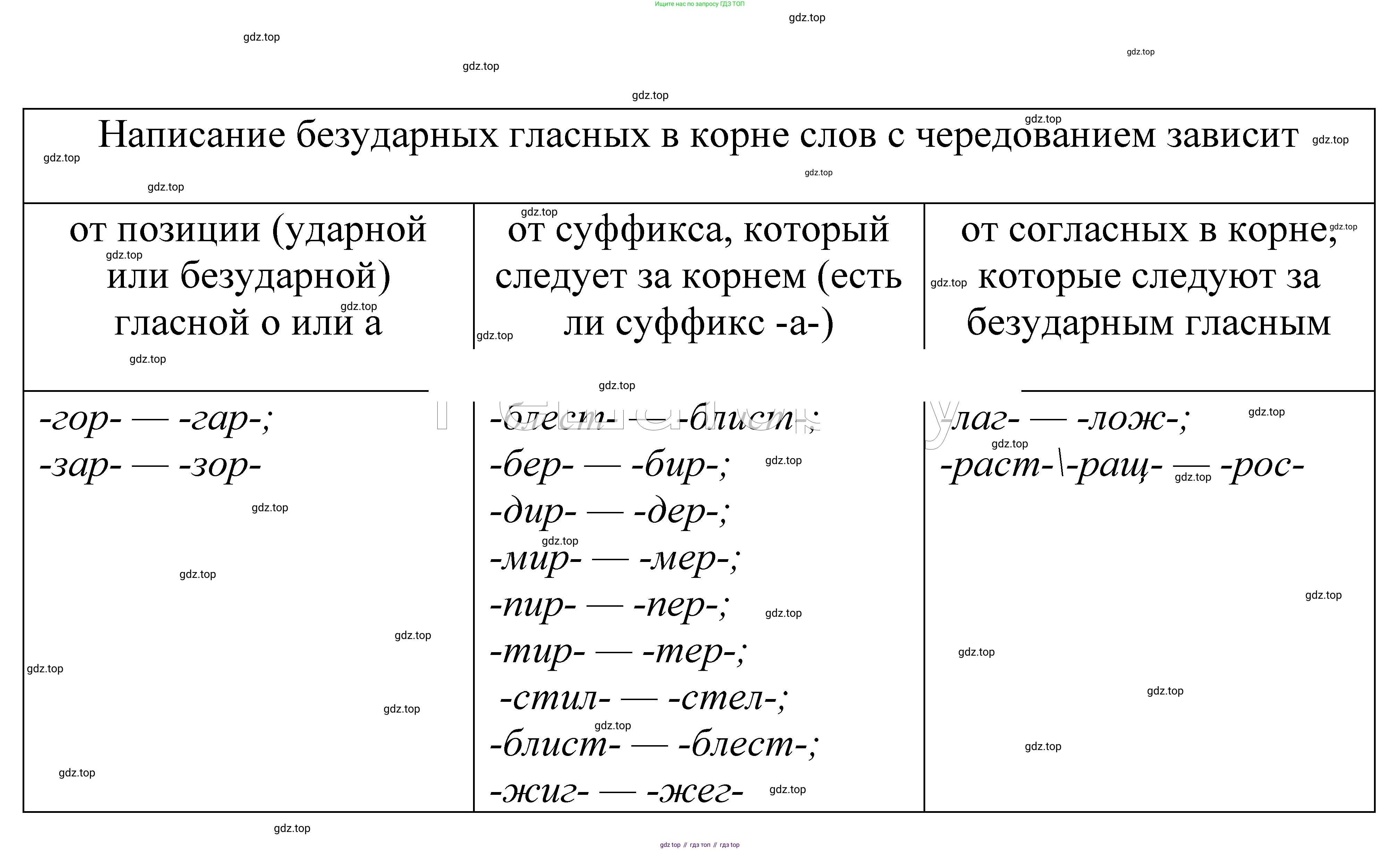 ГДЗ Русский язык, 5 класс Учебник, авторы: Купалова Александра Юльевна, Еремеева Ангелина Павловна, Лидман-Орлова Галина Кузьминична, Пименова Светлана Николаевна, Молодцова Светлана Николаевна, Пахнова Т М, Пичугов Юрий Степанович, Талалаева Л Ф, издательство Просвещение, Москва, 2021, белого цвета, страница 190, номер 616, Решение 2