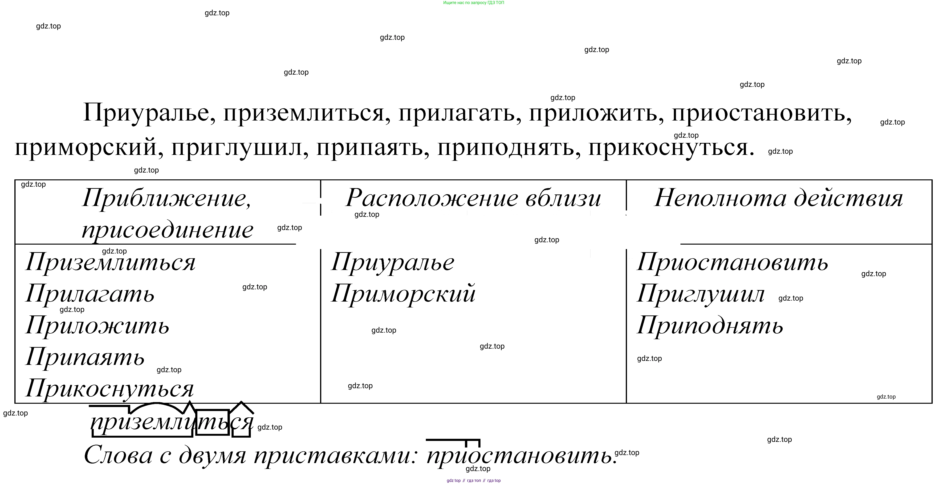 ГДЗ Русский язык, 5 класс Учебник, авторы: Купалова Александра Юльевна, Еремеева Ангелина Павловна, Лидман-Орлова Галина Кузьминична, Пименова Светлана Николаевна, Молодцова Светлана Николаевна, Пахнова Т М, Пичугов Юрий Степанович, Талалаева Л Ф, издательство Просвещение, Москва, 2021, белого цвета, страница 201, номер 664, Решение 2