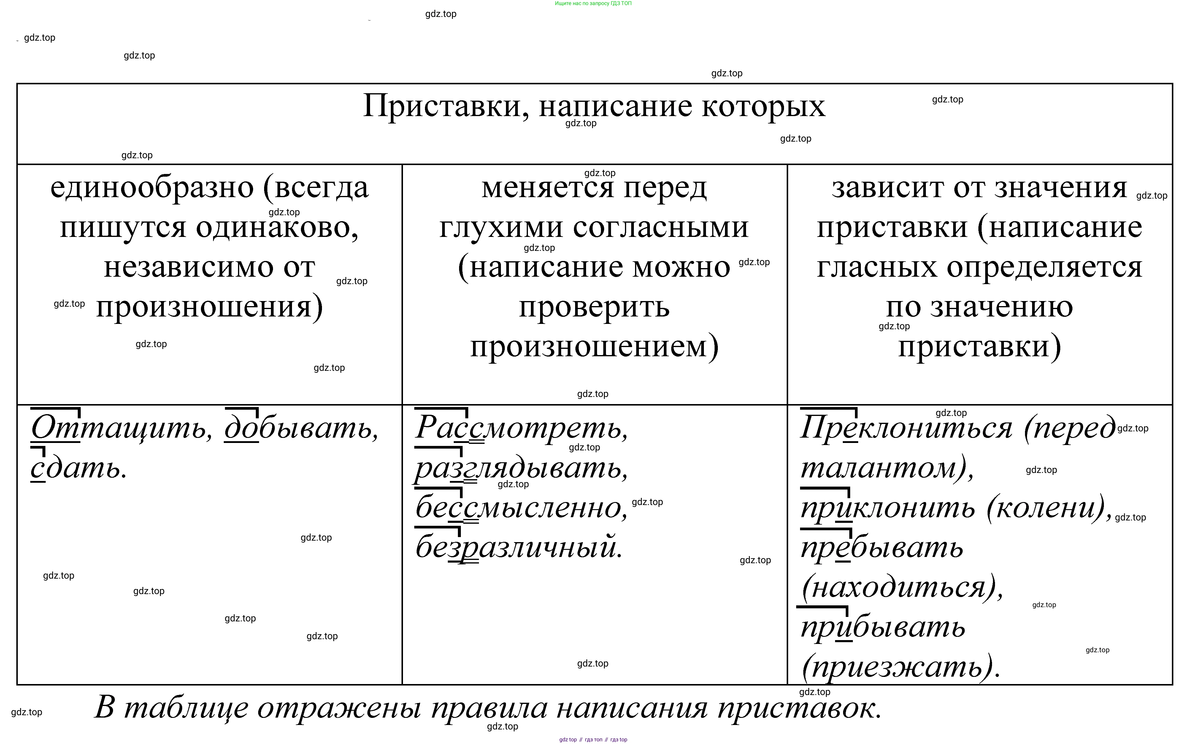 ГДЗ Русский язык, 5 класс Учебник, авторы: Купалова Александра Юльевна, Еремеева Ангелина Павловна, Лидман-Орлова Галина Кузьминична, Пименова Светлана Николаевна, Молодцова Светлана Николаевна, Пахнова Т М, Пичугов Юрий Степанович, Талалаева Л Ф, издательство Просвещение, Москва, 2021, белого цвета, страница 208, номер 684, Решение 2