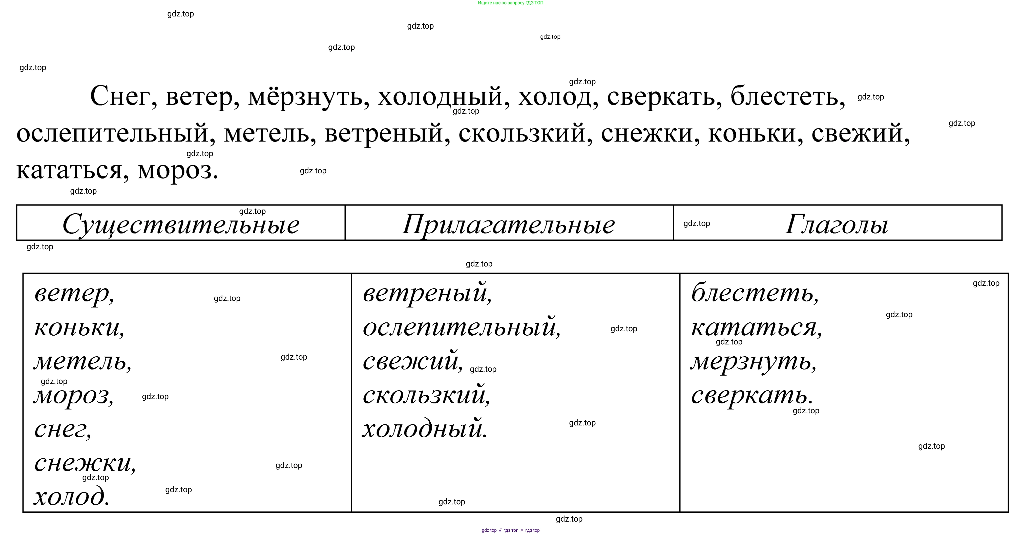 ГДЗ Русский язык, 5 класс Учебник, авторы: Купалова Александра Юльевна, Еремеева Ангелина Павловна, Лидман-Орлова Галина Кузьминична, Пименова Светлана Николаевна, Молодцова Светлана Николаевна, Пахнова Т М, Пичугов Юрий Степанович, Талалаева Л Ф, издательство Просвещение, Москва, 2021, белого цвета, страница 217, номер 714, Решение 2