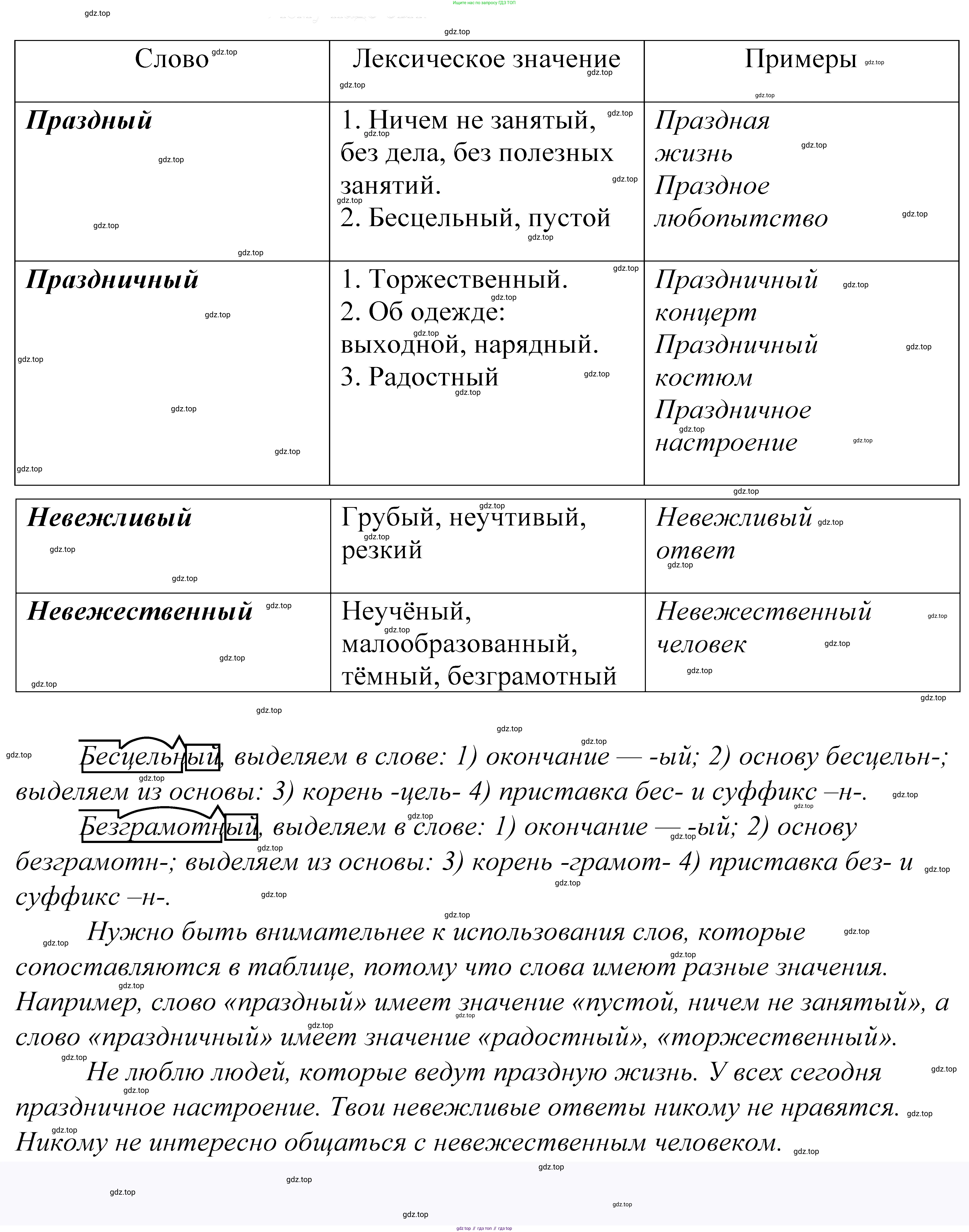 ГДЗ Русский язык, 5 класс Учебник, авторы: Купалова Александра Юльевна, Еремеева Ангелина Павловна, Лидман-Орлова Галина Кузьминична, Пименова Светлана Николаевна, Молодцова Светлана Николаевна, Пахнова Т М, Пичугов Юрий Степанович, Талалаева Л Ф, издательство Просвещение, Москва, 2021, белого цвета, страница 221, номер 727, Решение 2