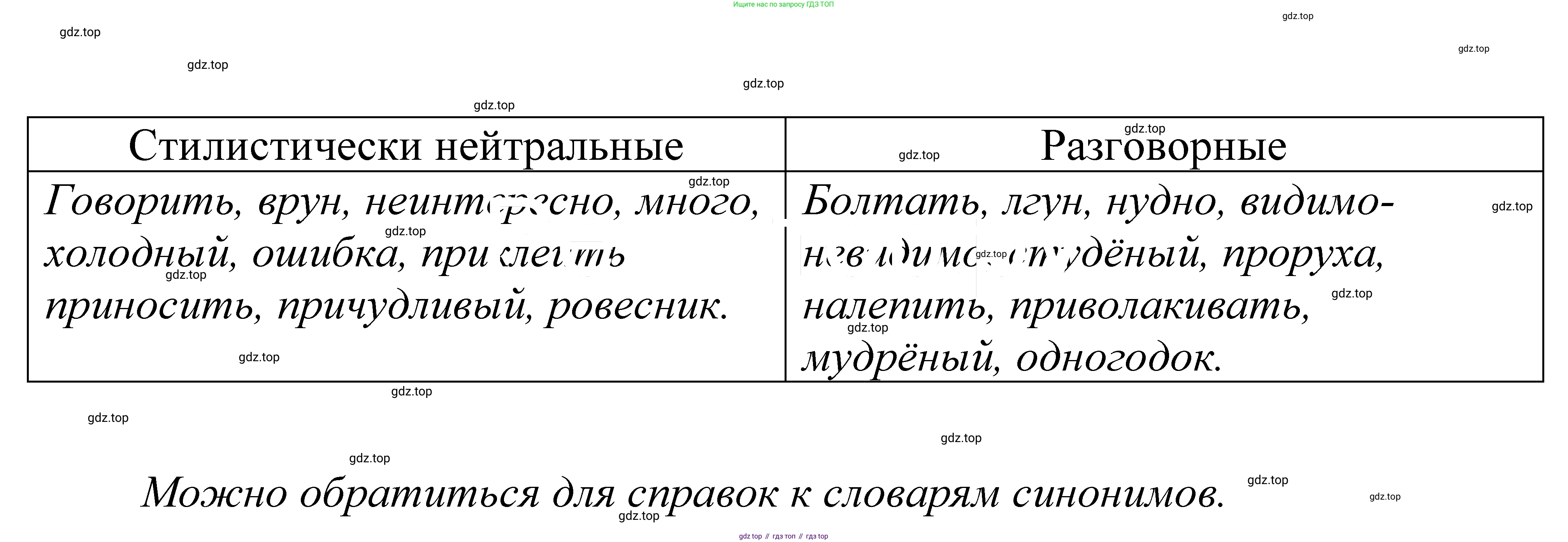 ГДЗ Русский язык, 5 класс Учебник, авторы: Купалова Александра Юльевна, Еремеева Ангелина Павловна, Лидман-Орлова Галина Кузьминична, Пименова Светлана Николаевна, Молодцова Светлана Николаевна, Пахнова Т М, Пичугов Юрий Степанович, Талалаева Л Ф, издательство Просвещение, Москва, 2021, белого цвета, страница 233, номер 761, Решение 2