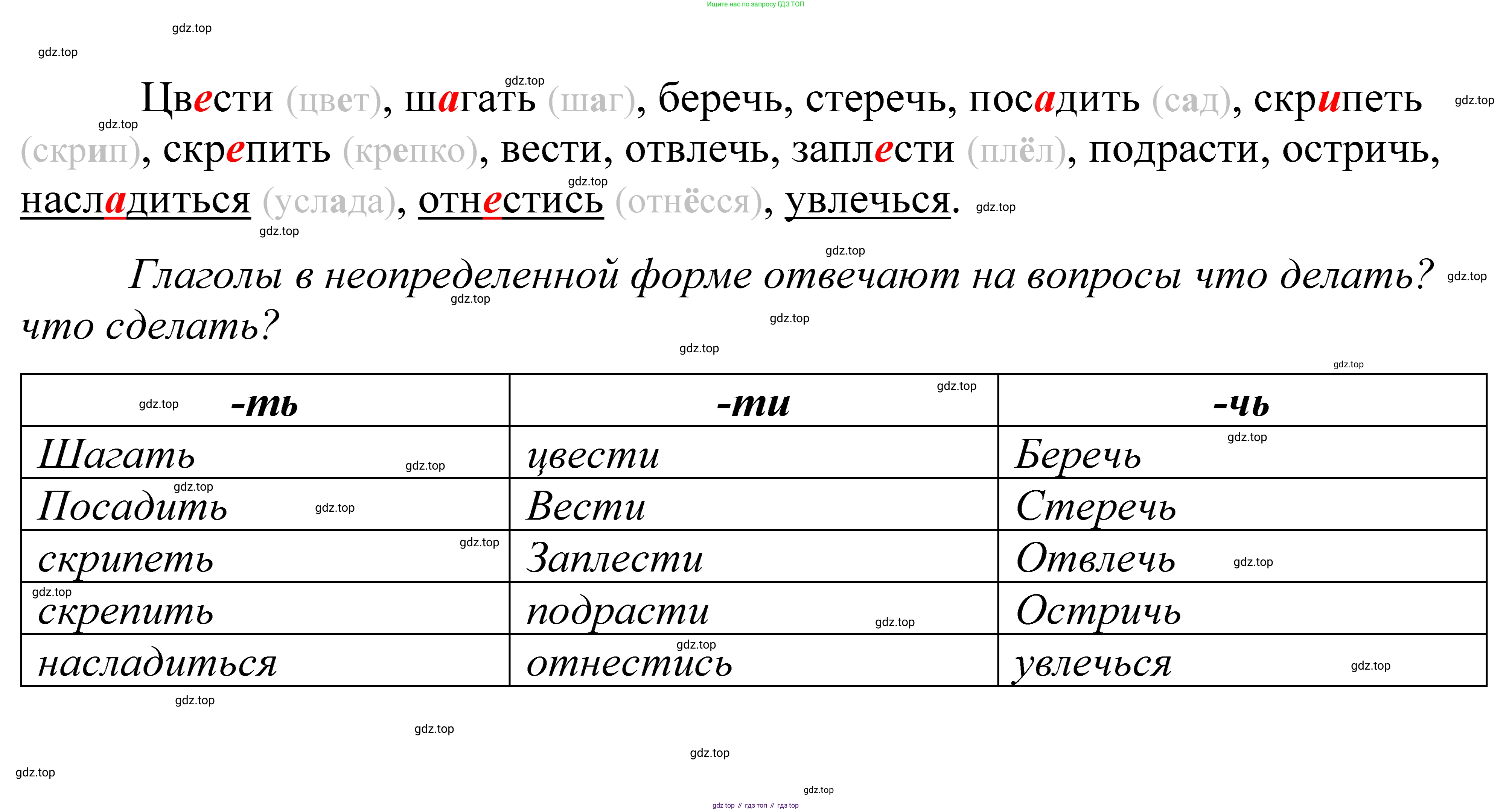 ГДЗ Русский язык, 5 класс Учебник, авторы: Купалова Александра Юльевна, Еремеева Ангелина Павловна, Лидман-Орлова Галина Кузьминична, Пименова Светлана Николаевна, Молодцова Светлана Николаевна, Пахнова Т М, Пичугов Юрий Степанович, Талалаева Л Ф, издательство Просвещение, Москва, 2021, белого цвета, страница 36, номер 83, Решение 2