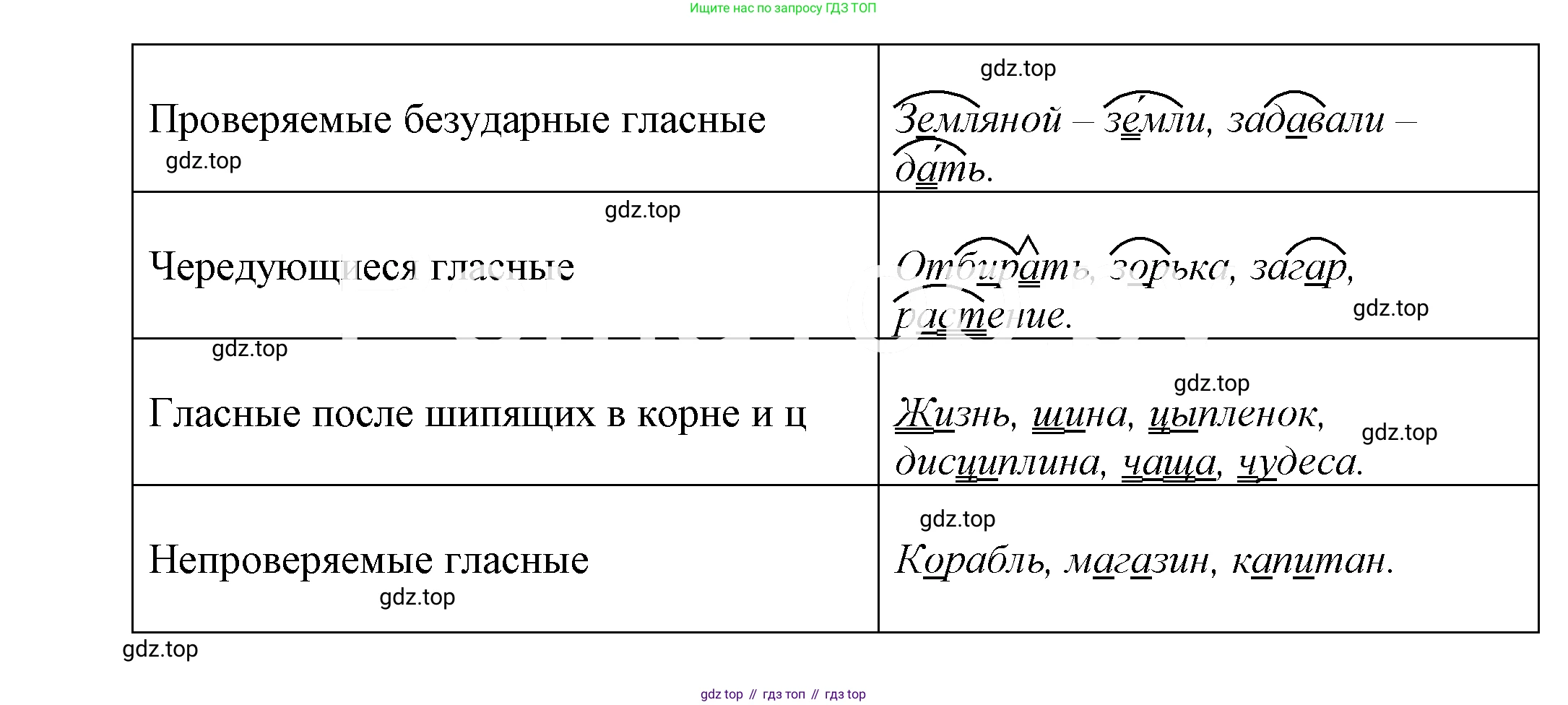 ГДЗ Русский язык, 5 класс Учебник, авторы: Купалова Александра Юльевна, Еремеева Ангелина Павловна, Лидман-Орлова Галина Кузьминична, Пименова Светлана Николаевна, Молодцова Светлана Николаевна, Пахнова Т М, Пичугов Юрий Степанович, Талалаева Л Ф, издательство Просвещение, Москва, 2021, белого цвета, страница 263, номер 834, Решение 2