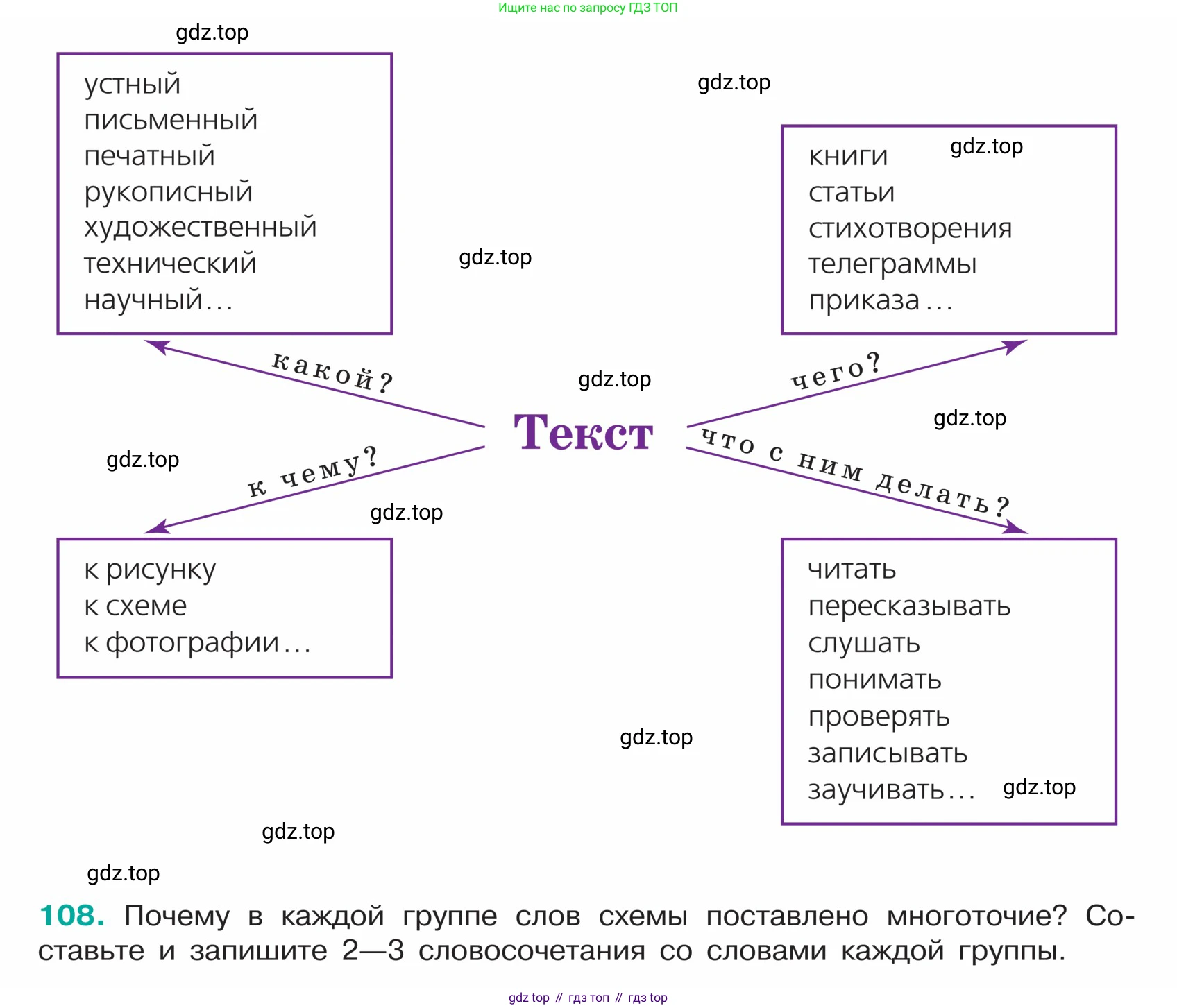 ГДЗ Русский язык, 5 класс Учебник, авторы: Ладыженская Таиса Алексеевна, Баранов Михаил Трофимович, Тростенцова Лидия Александровна, Ладыженская Наталия Вениаминовна, Дейкина Алевтина Дмитриевна, Григорян Лариса Трофимовна, Кулибаба Иван Иванович, Антонова Любовь Геннадиевна, издательство Просвещение, Москва, 2023, салатового цвета, Часть 1, страница 56, номер 108, Условие