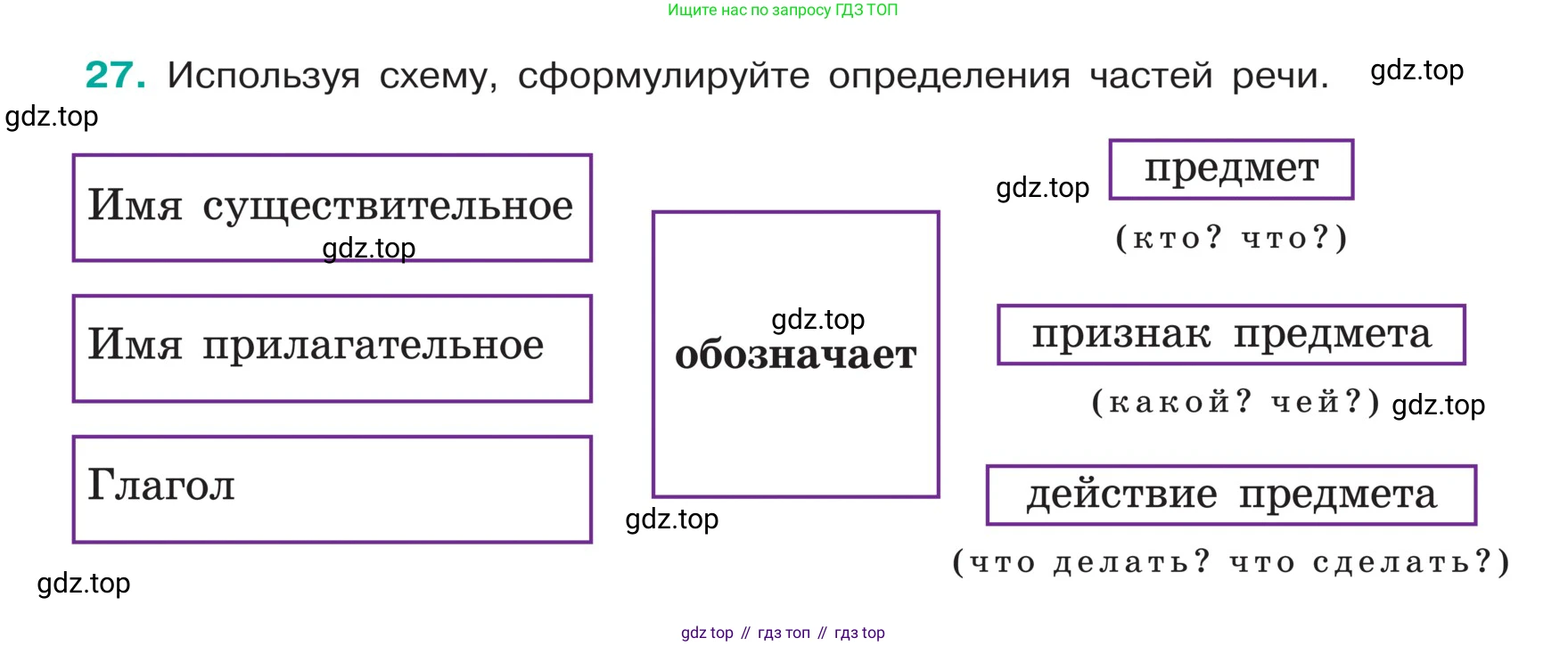 ГДЗ Русский язык, 5 класс Учебник, авторы: Ладыженская Таиса Алексеевна, Баранов Михаил Трофимович, Тростенцова Лидия Александровна, Ладыженская Наталия Вениаминовна, Дейкина Алевтина Дмитриевна, Григорян Лариса Трофимовна, Кулибаба Иван Иванович, Антонова Любовь Геннадиевна, издательство Просвещение, Москва, 2023, салатового цвета, Часть 1, страница 13, номер 27, Условие