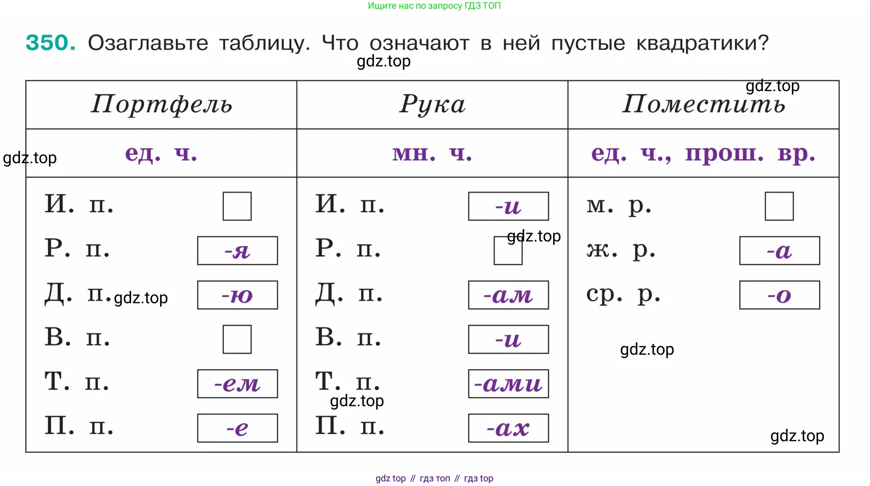 ГДЗ Русский язык, 5 класс Учебник, авторы: Ладыженская Таиса Алексеевна, Баранов Михаил Трофимович, Тростенцова Лидия Александровна, Ладыженская Наталия Вениаминовна, Дейкина Алевтина Дмитриевна, Григорян Лариса Трофимовна, Кулибаба Иван Иванович, Антонова Любовь Геннадиевна, издательство Просвещение, Москва, 2023, салатового цвета, Часть 1, страница 172, номер 350, Условие